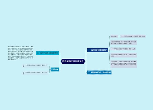 看守所多长时间让见人