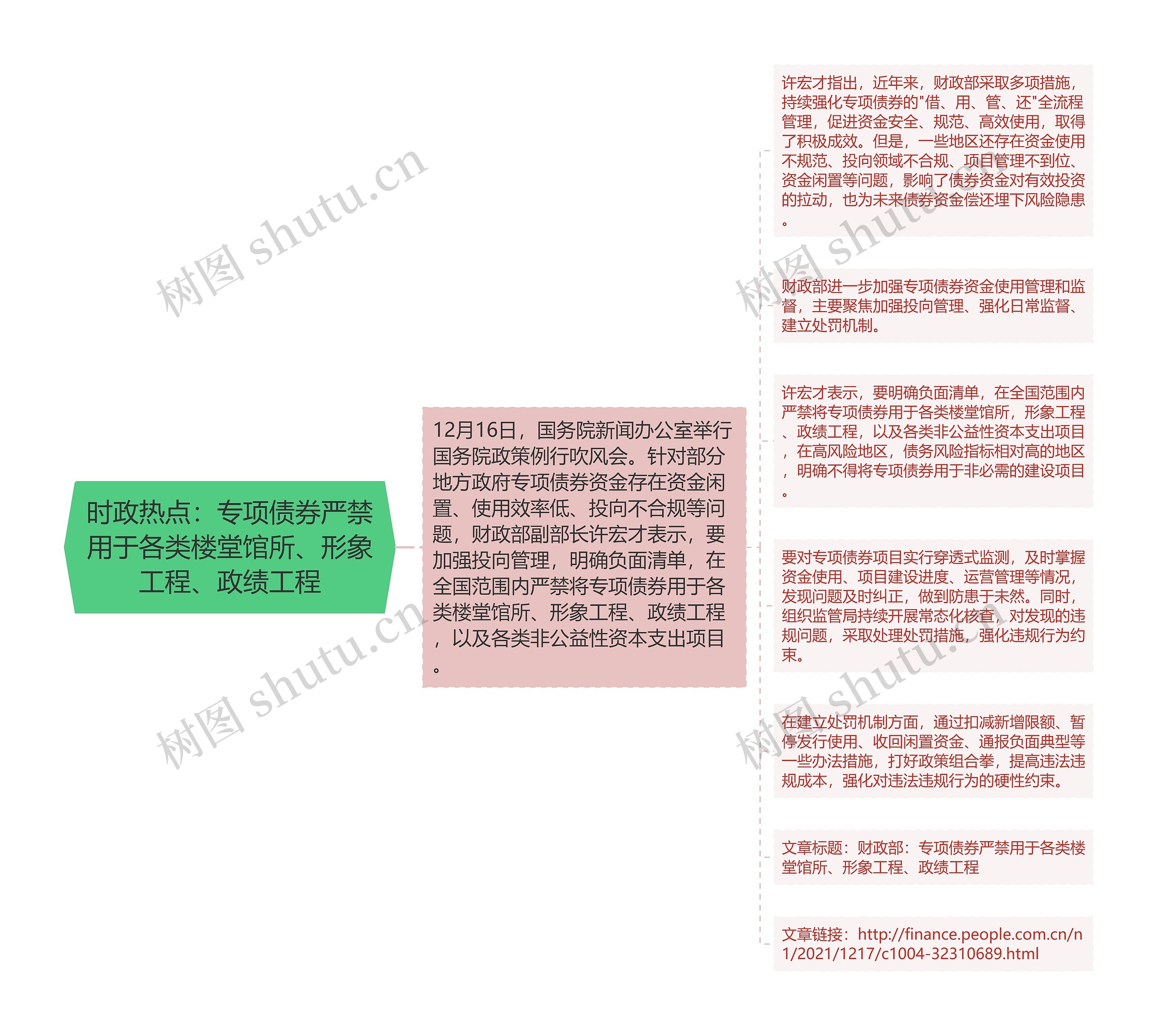 时政热点：专项债券严禁用于各类楼堂馆所、形象工程、政绩工程