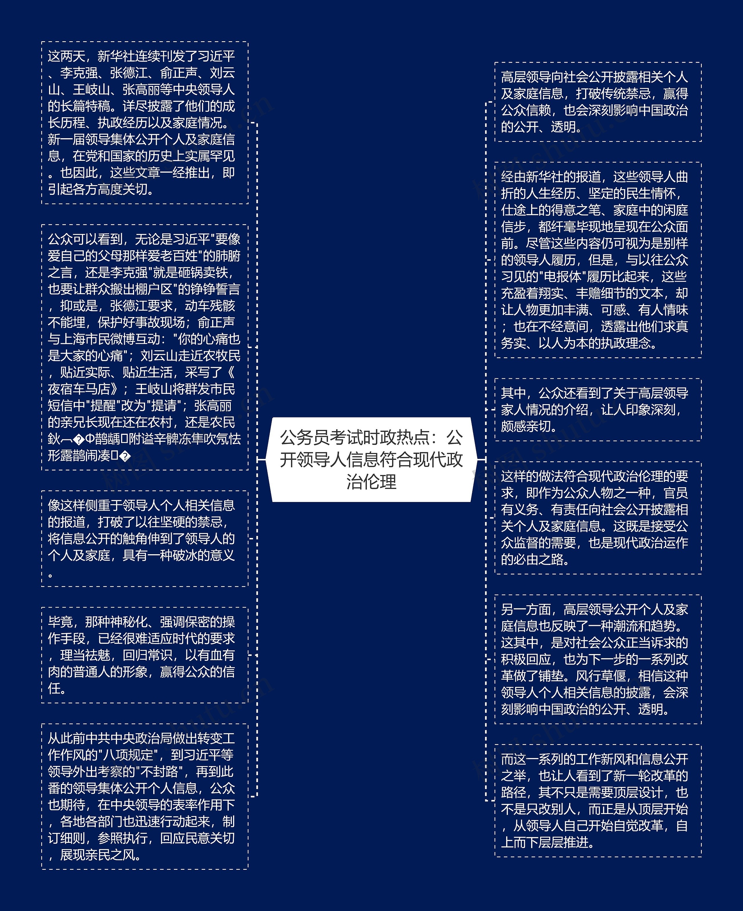 公务员考试时政热点：公开领导人信息符合现代政治伦理思维导图