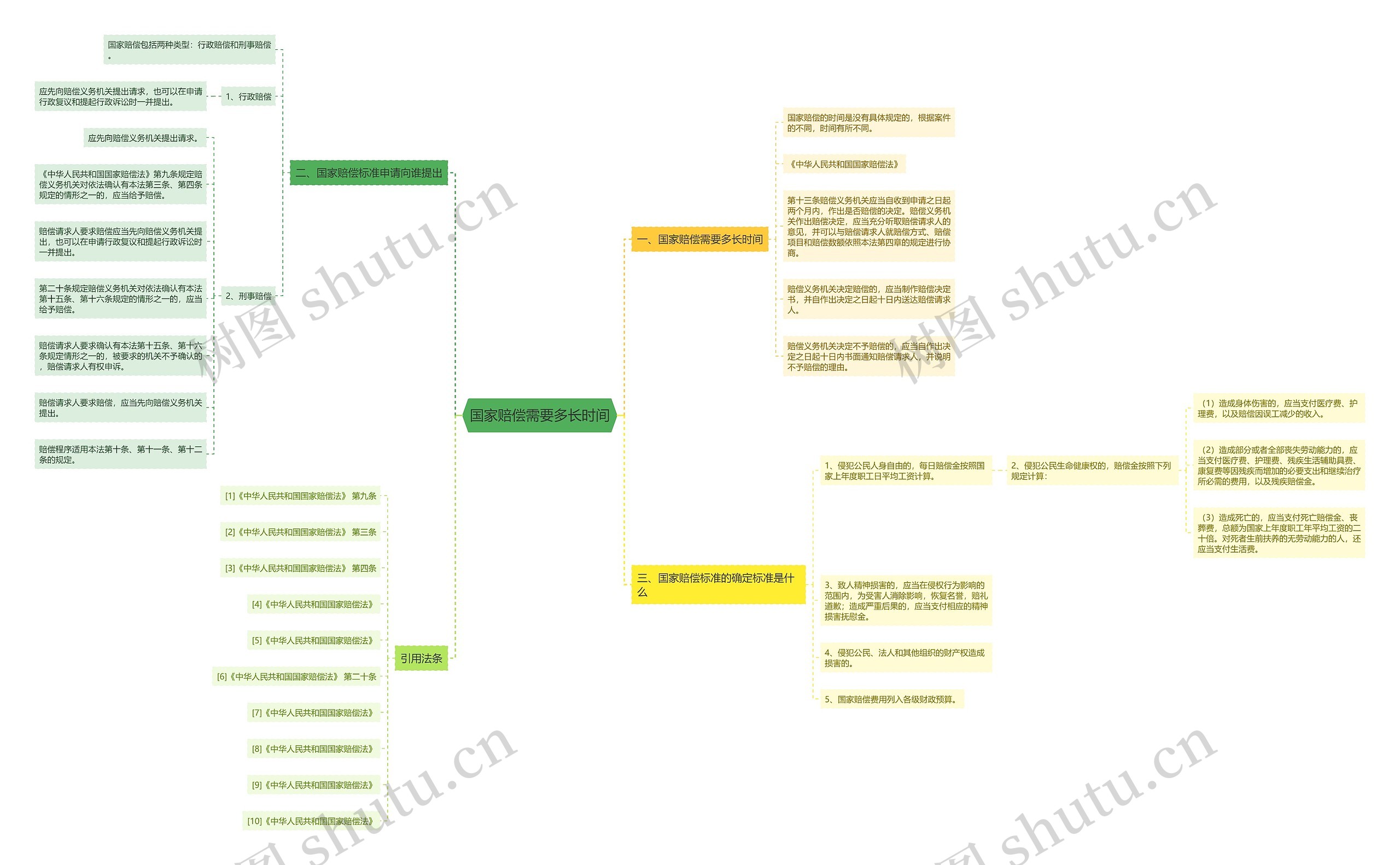 国家赔偿需要多长时间 国家赔偿需要多长时间