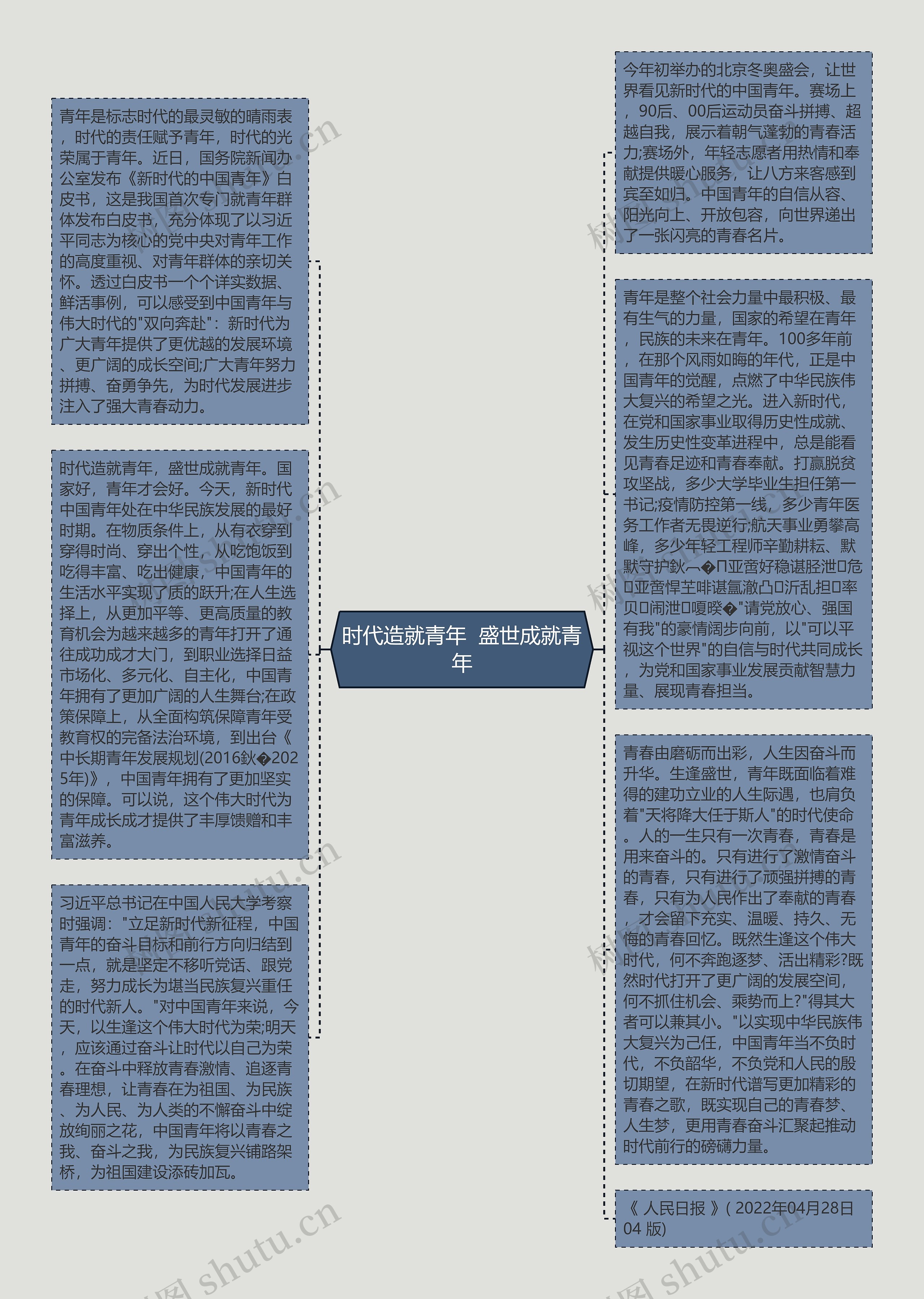 时代造就青年  盛世成就青年