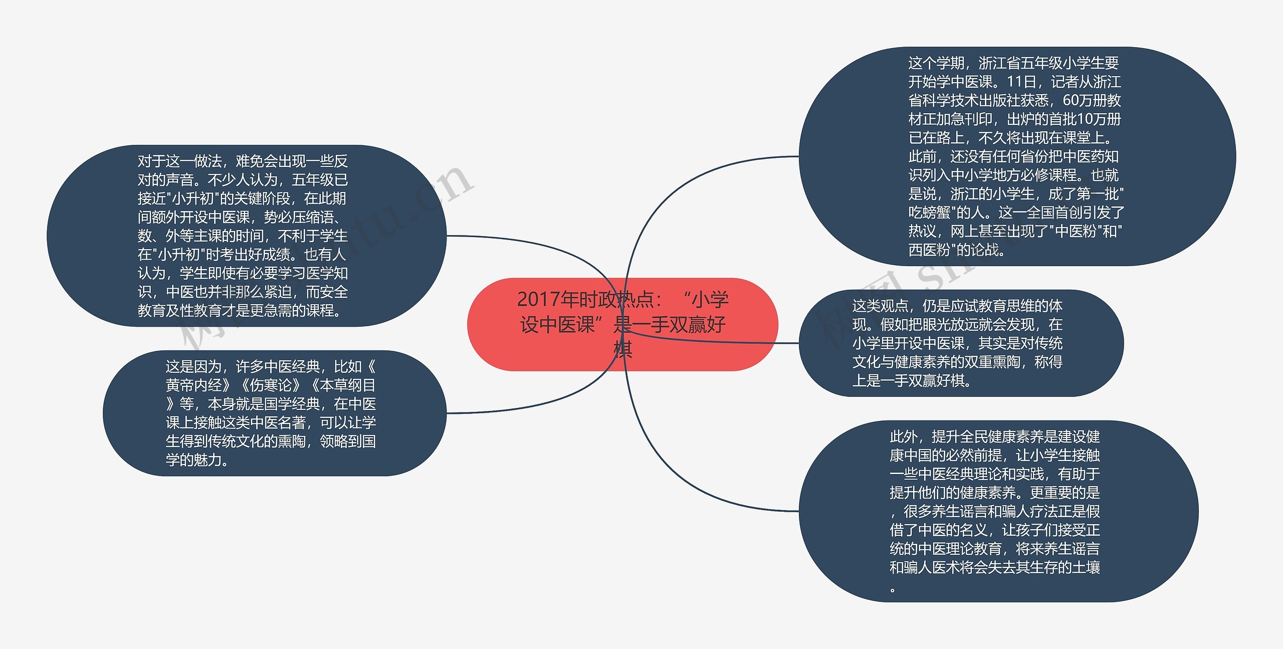 2017年时政热点：“小学设中医课”是一手双赢好棋