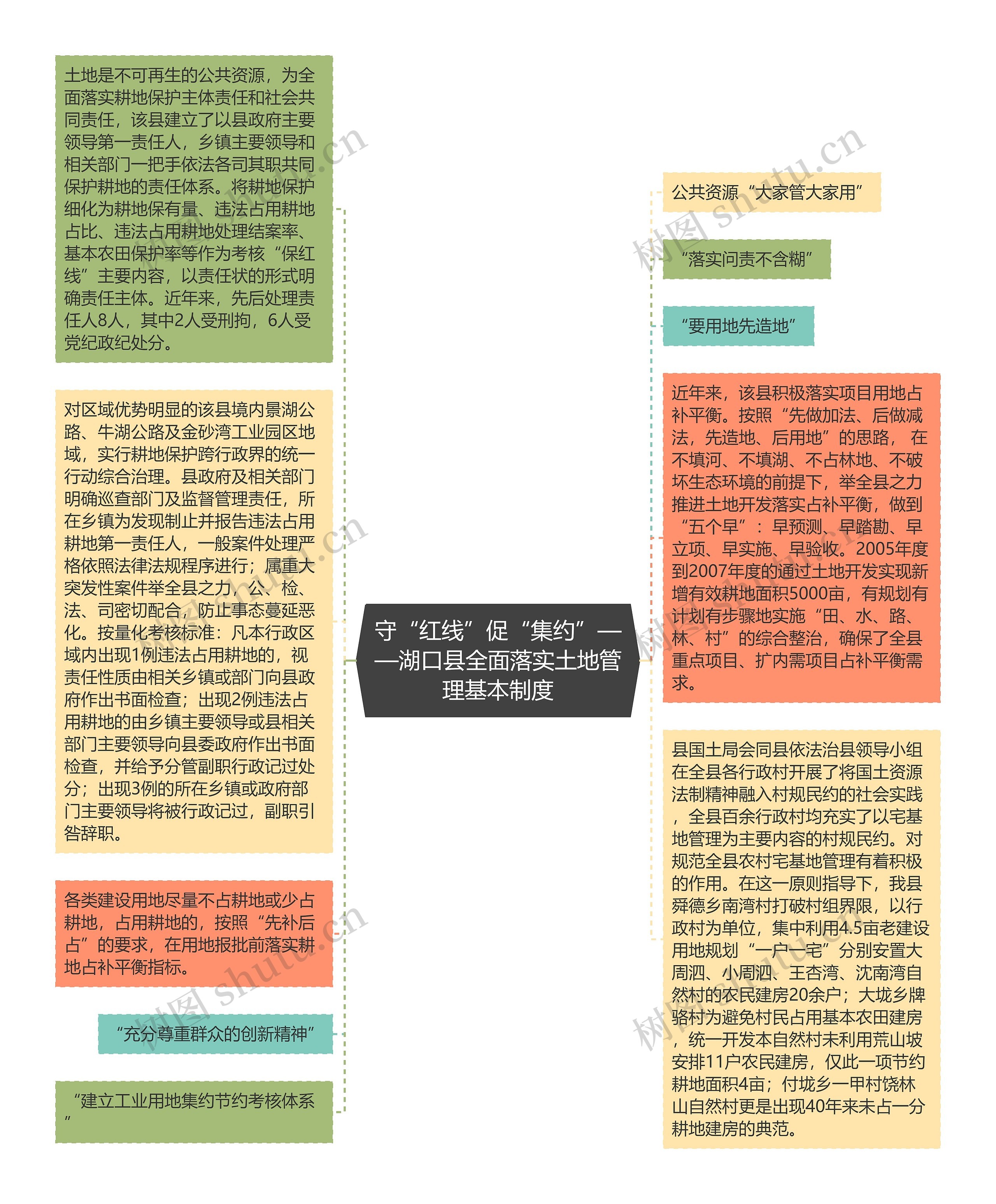 守“红线”促“集约”——湖口县全面落实土地管理基本制度