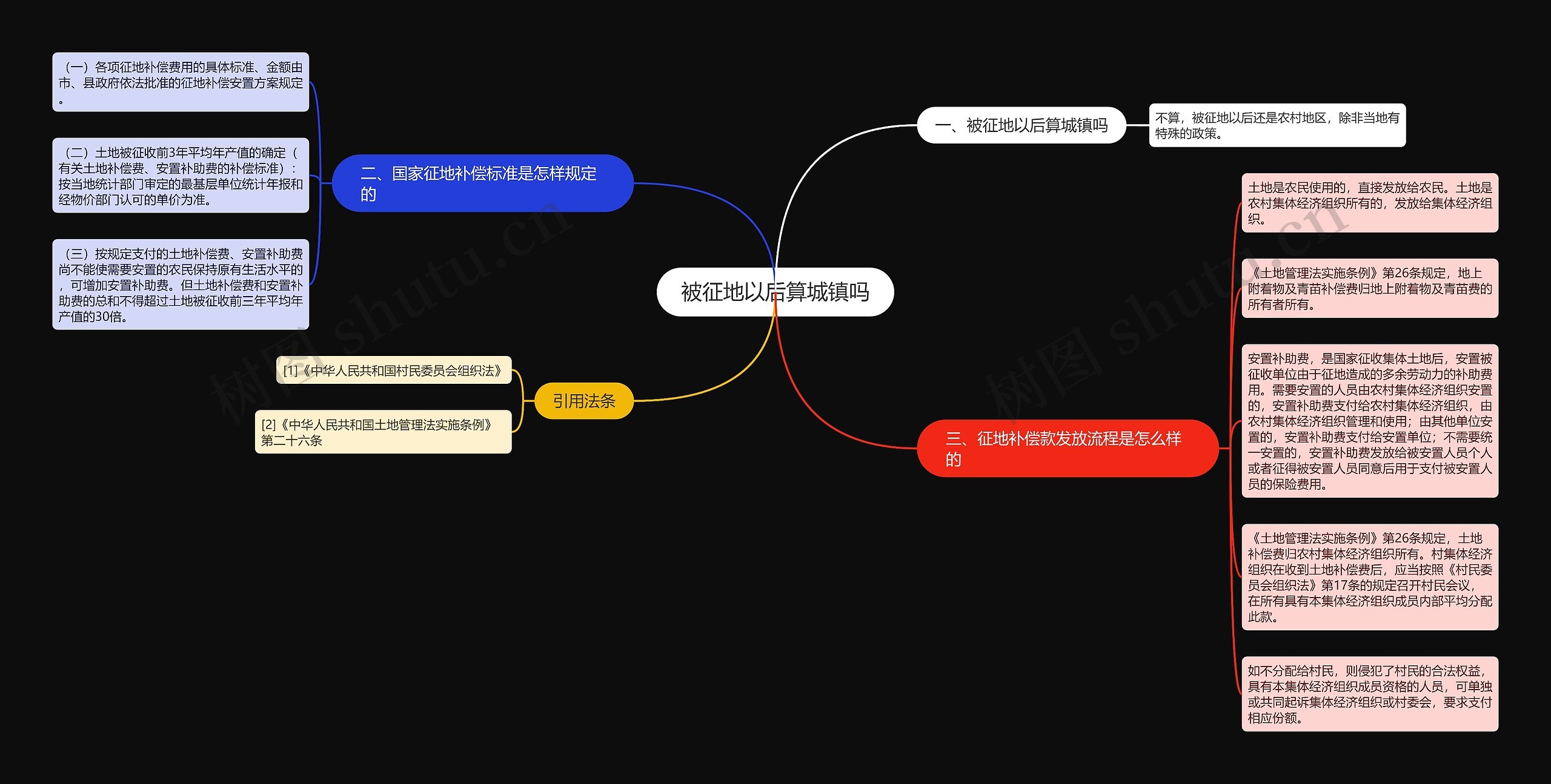 被征地以后算城镇吗 被征地以后算城镇吗
