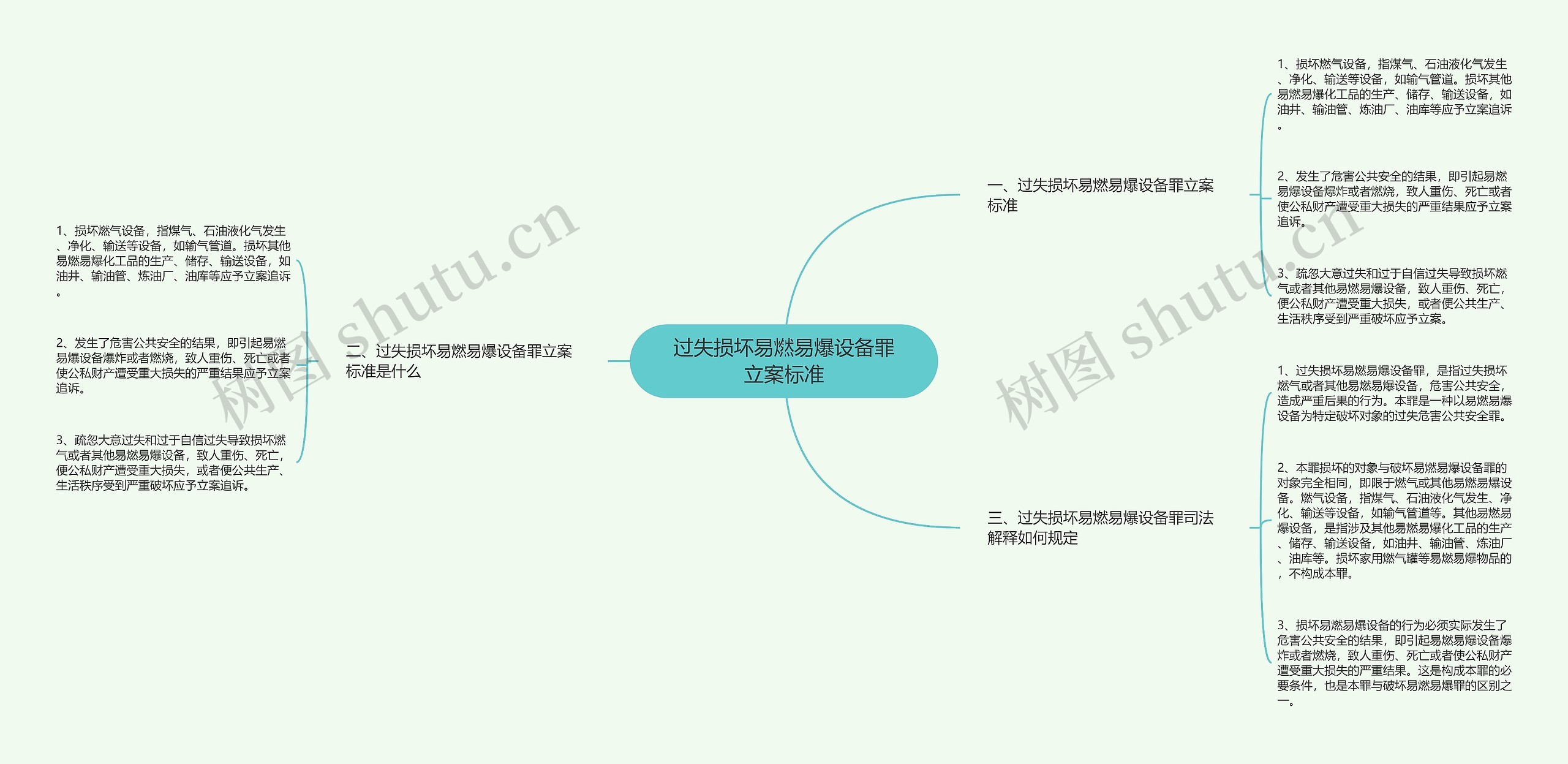 过失损坏易燃易爆设备罪立案标准