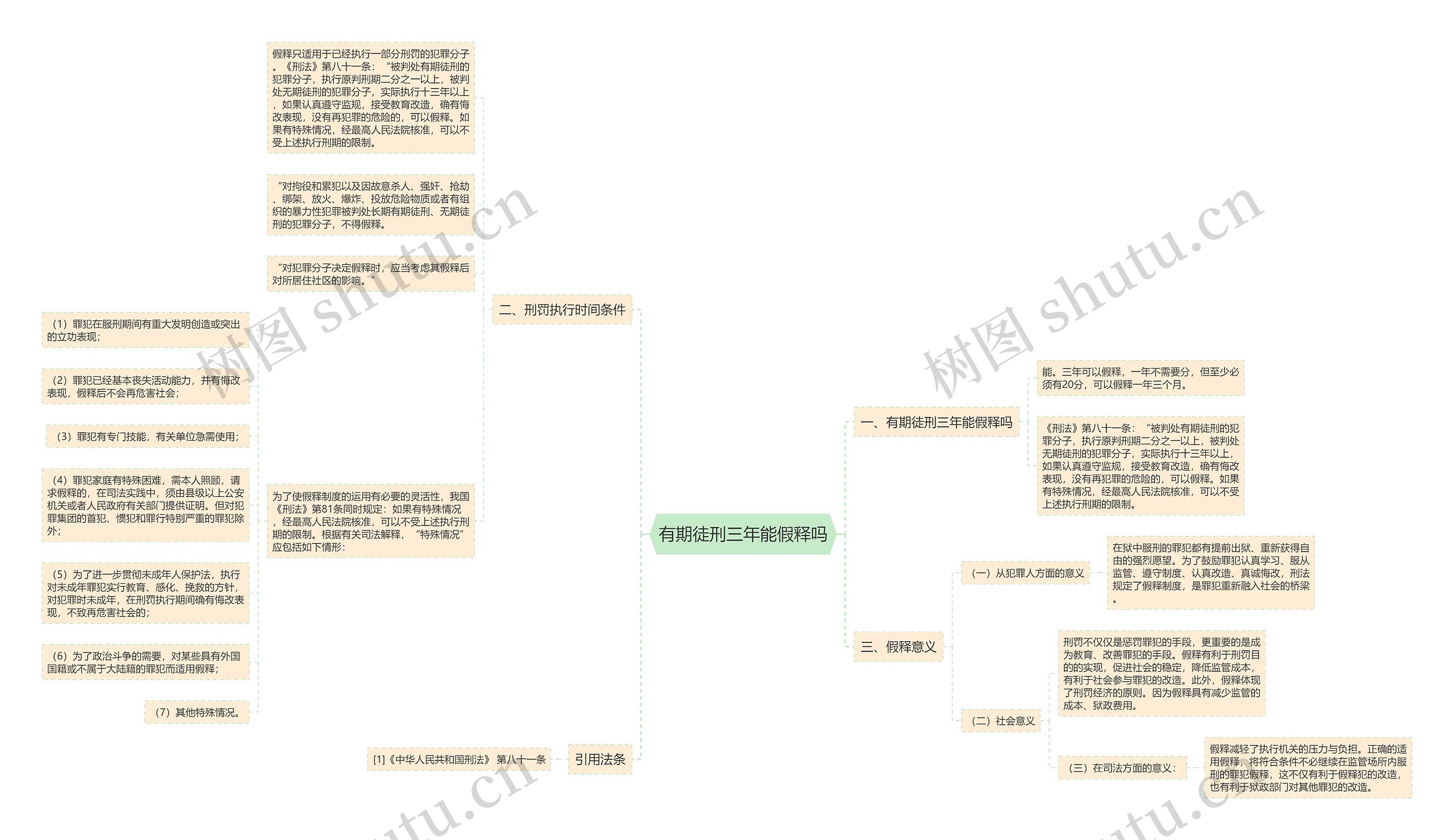 有期徒刑三年能假释吗思维导图