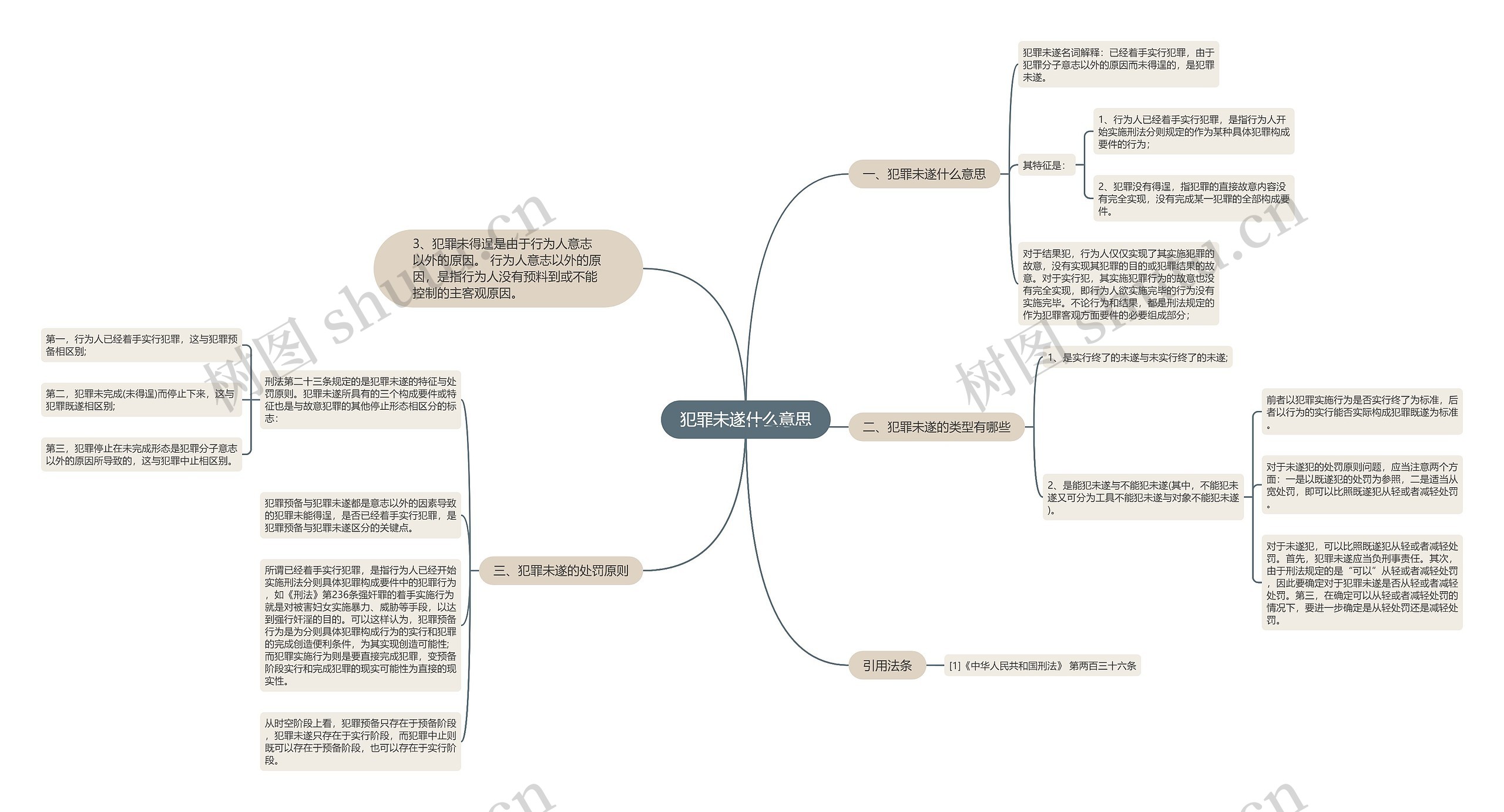 犯罪未遂什么意思