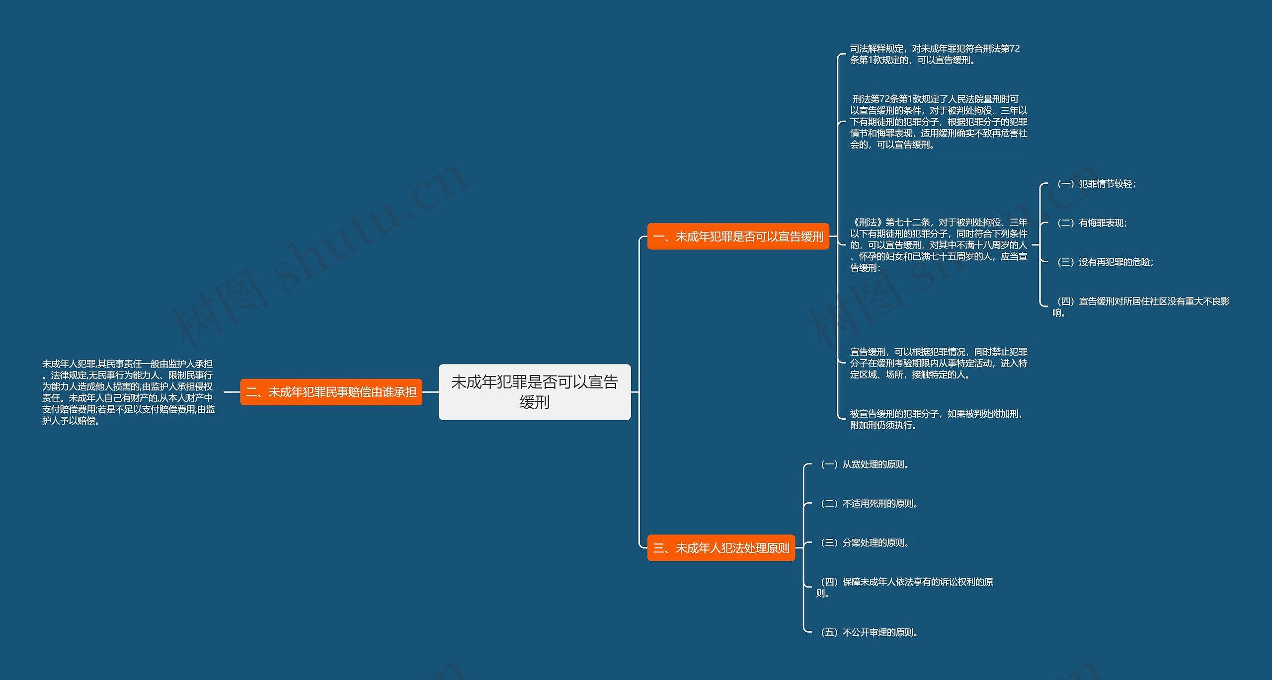 未成年犯罪是否可以宣告缓刑思维导图