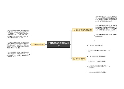 办理假释的程序是怎么样的