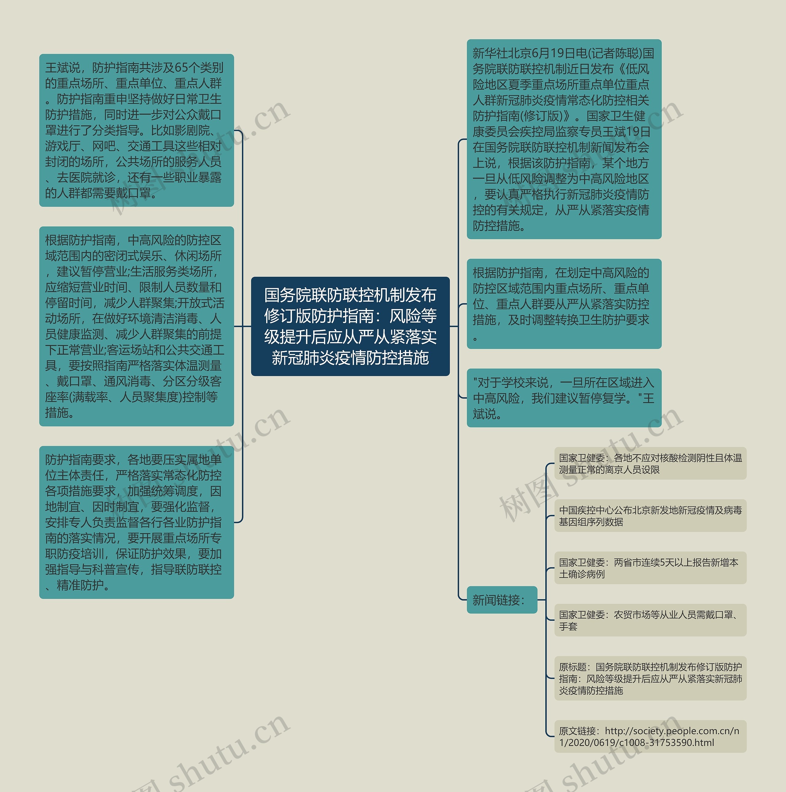 国务院联防联控机制发布修订版防护指南：风险等级提升后应从严从紧落实新冠肺炎疫情防控措施