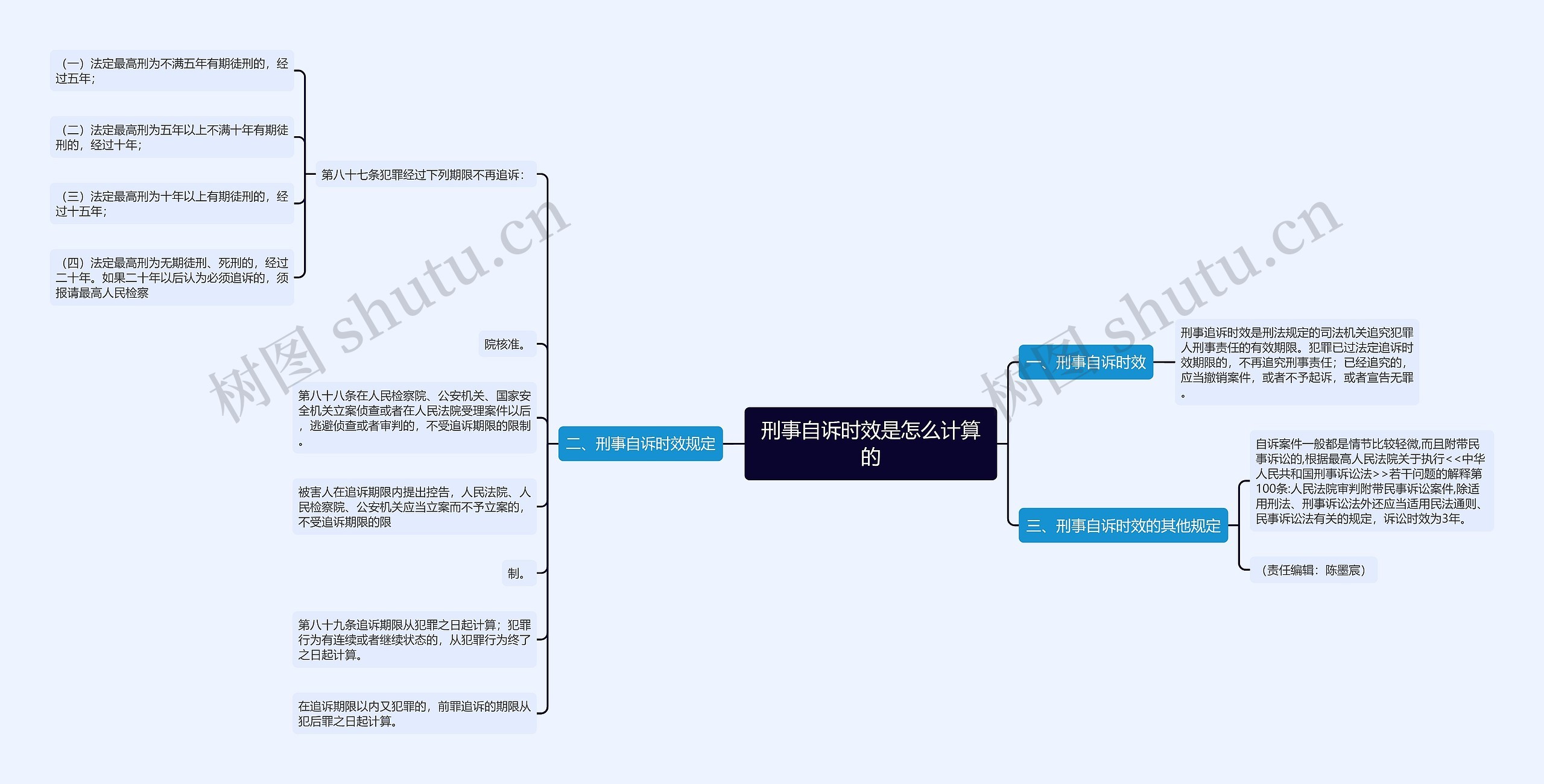 刑事自诉时效是怎么计算的思维导图