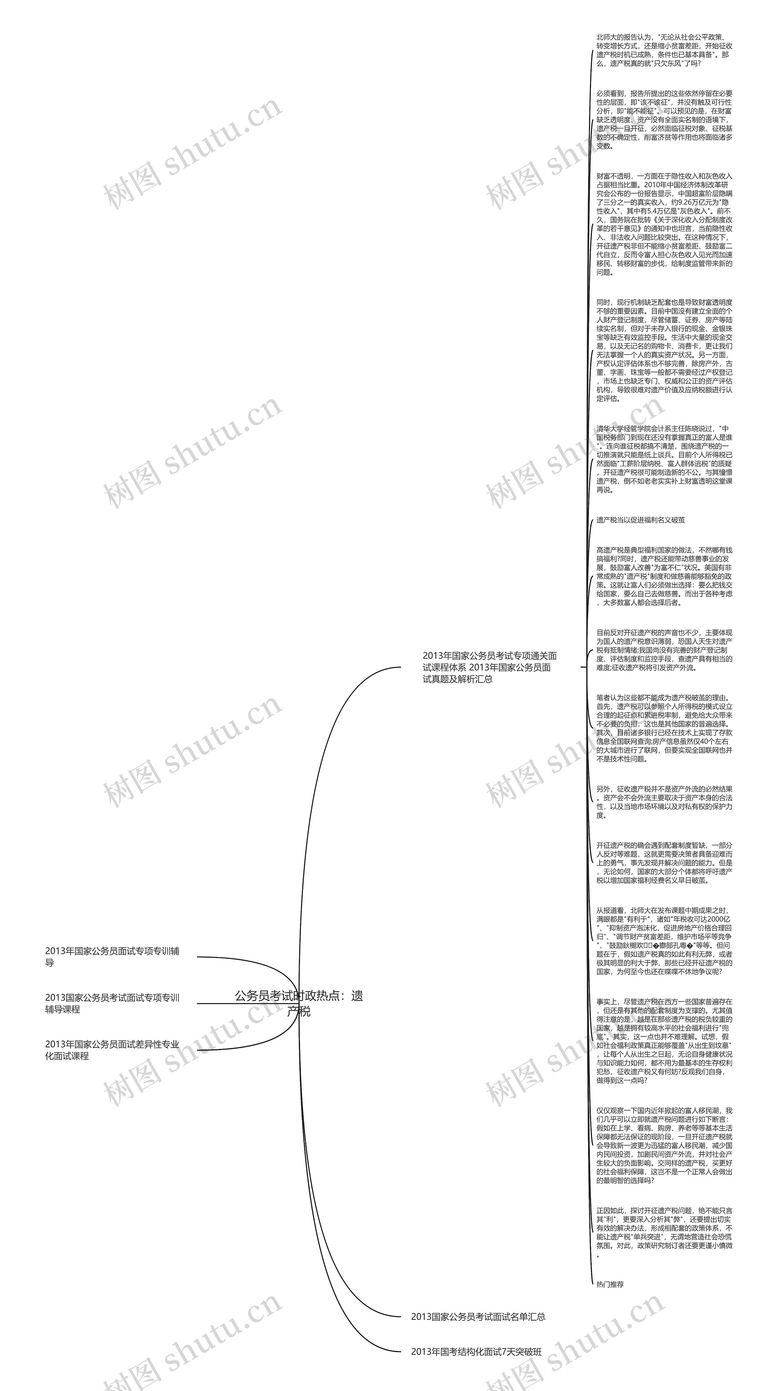 公务员考试时政热点：遗产税思维导图