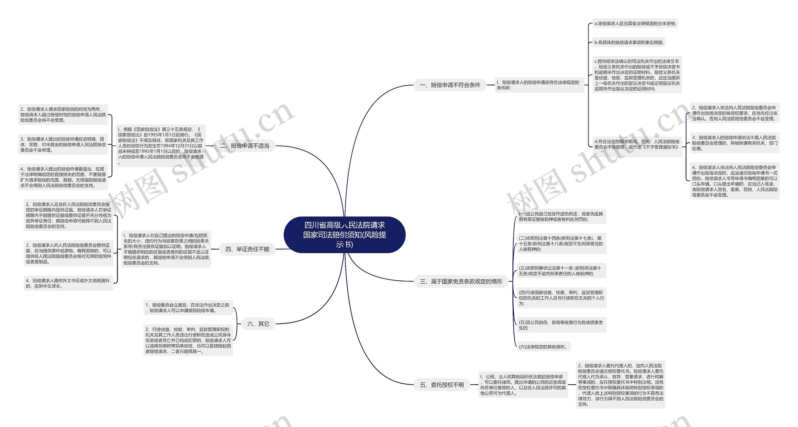 四川省高级人民法院请求国家司法赔偿须知(风险提示书) 四川省高级人民法院请求国家司法赔偿须知(风险提示书)