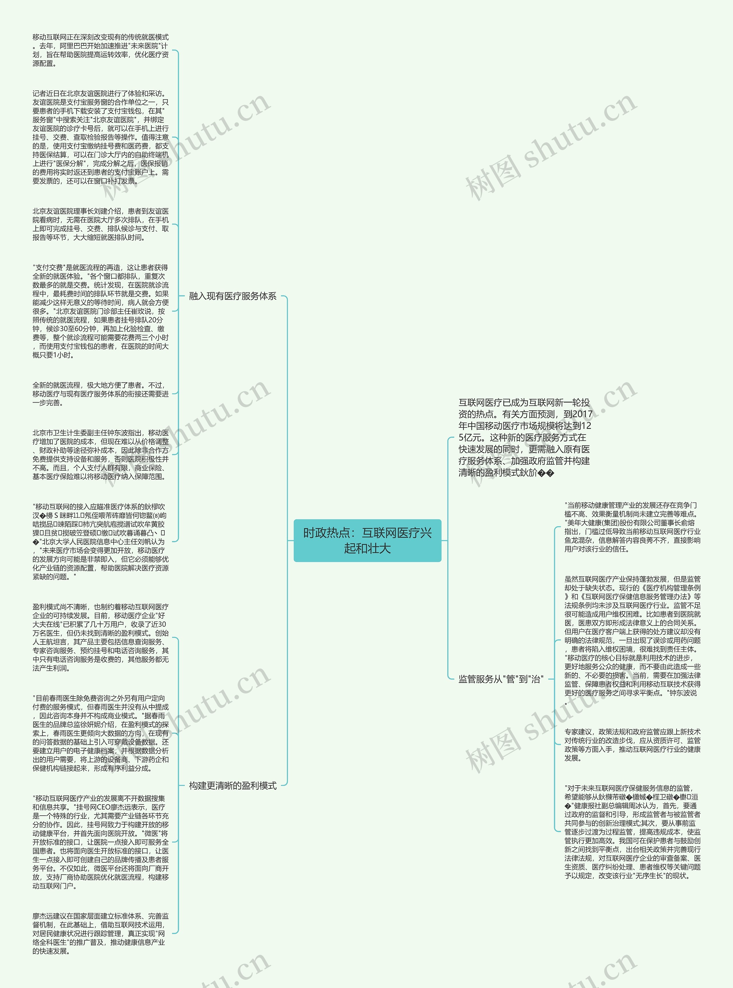 时政热点：互联网医疗兴起和壮大思维导图