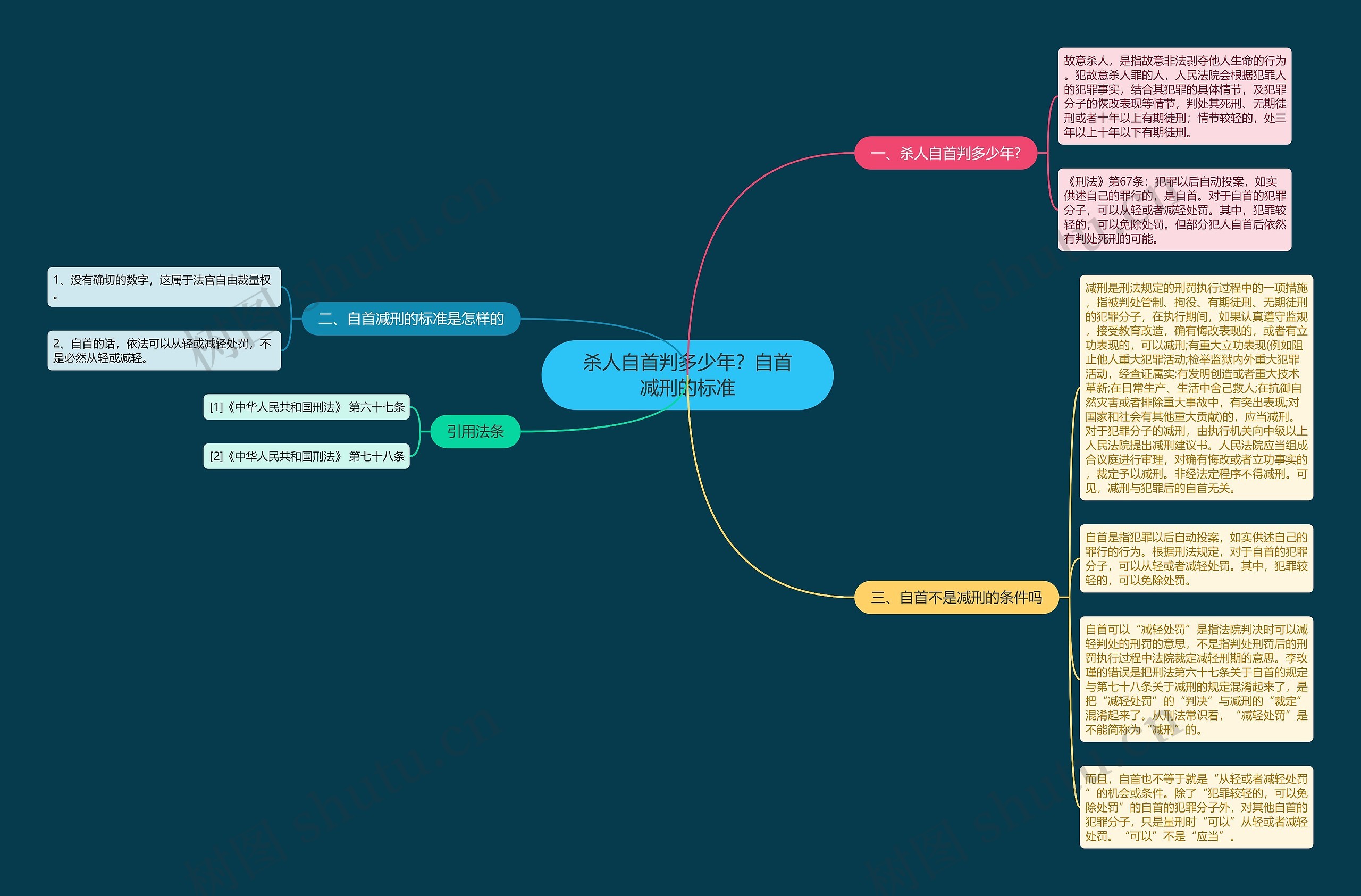 杀人自首判多少年？自首减刑的标准思维导图