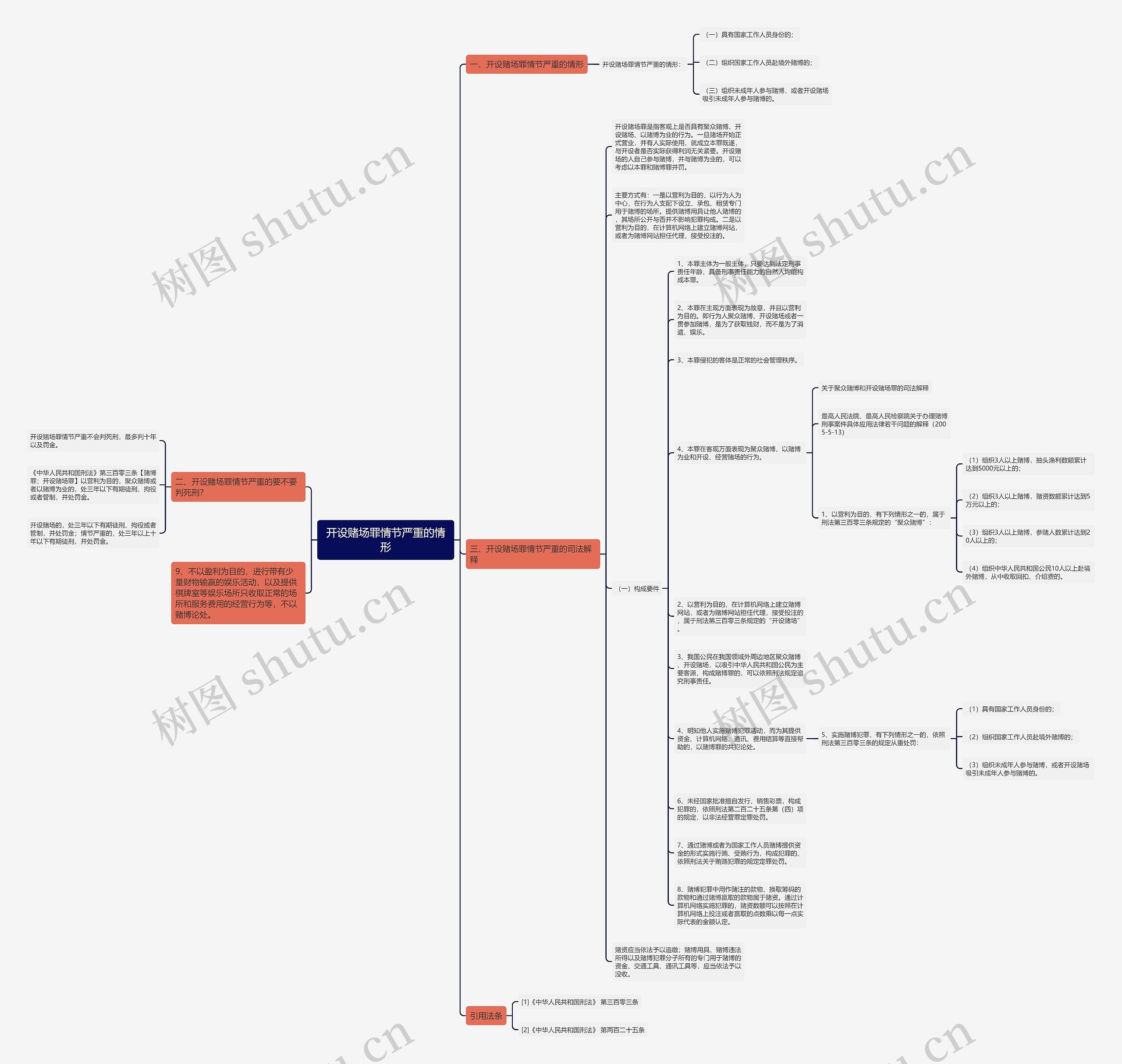 开设赌场罪情节严重的情形思维导图高清图 开设赌场罪情节严重的情形思维导图