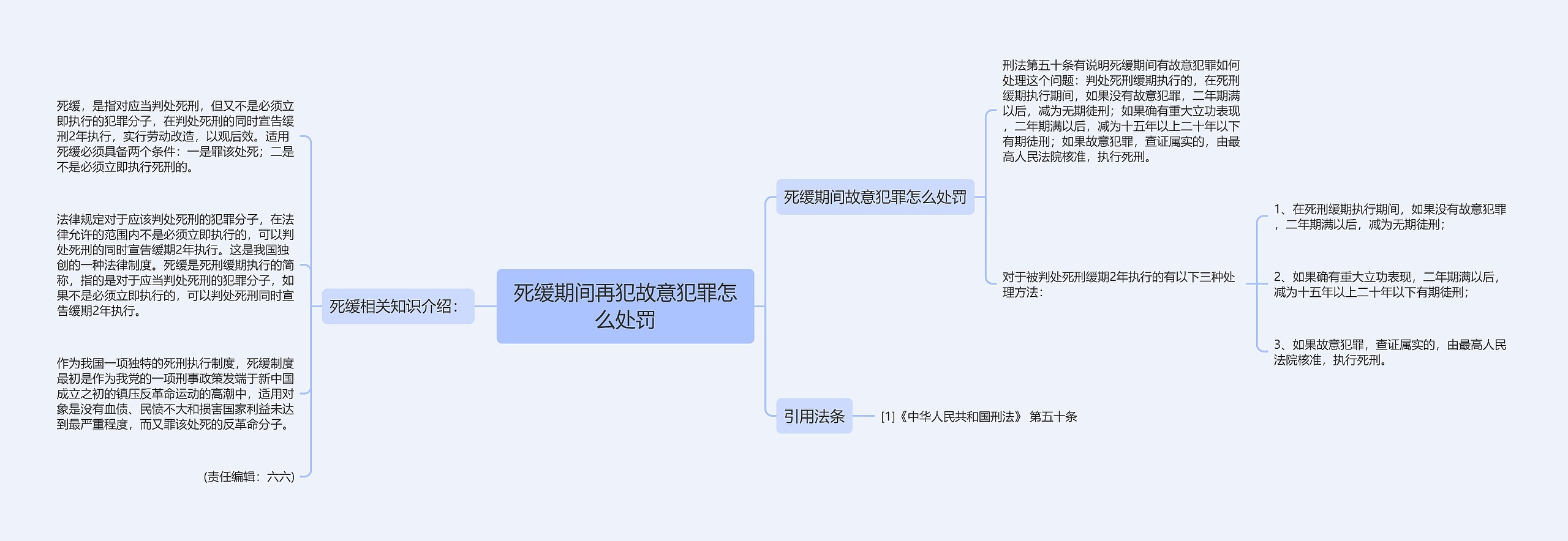 死缓期间再犯故意犯罪怎么处罚思维导图