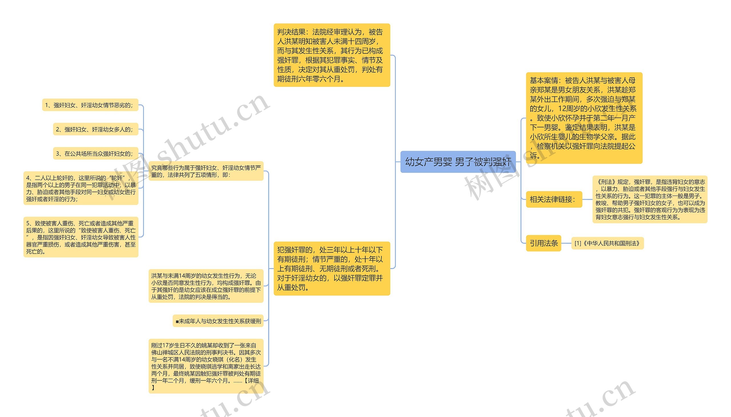 幼女产男婴 男子被判强奸思维导图