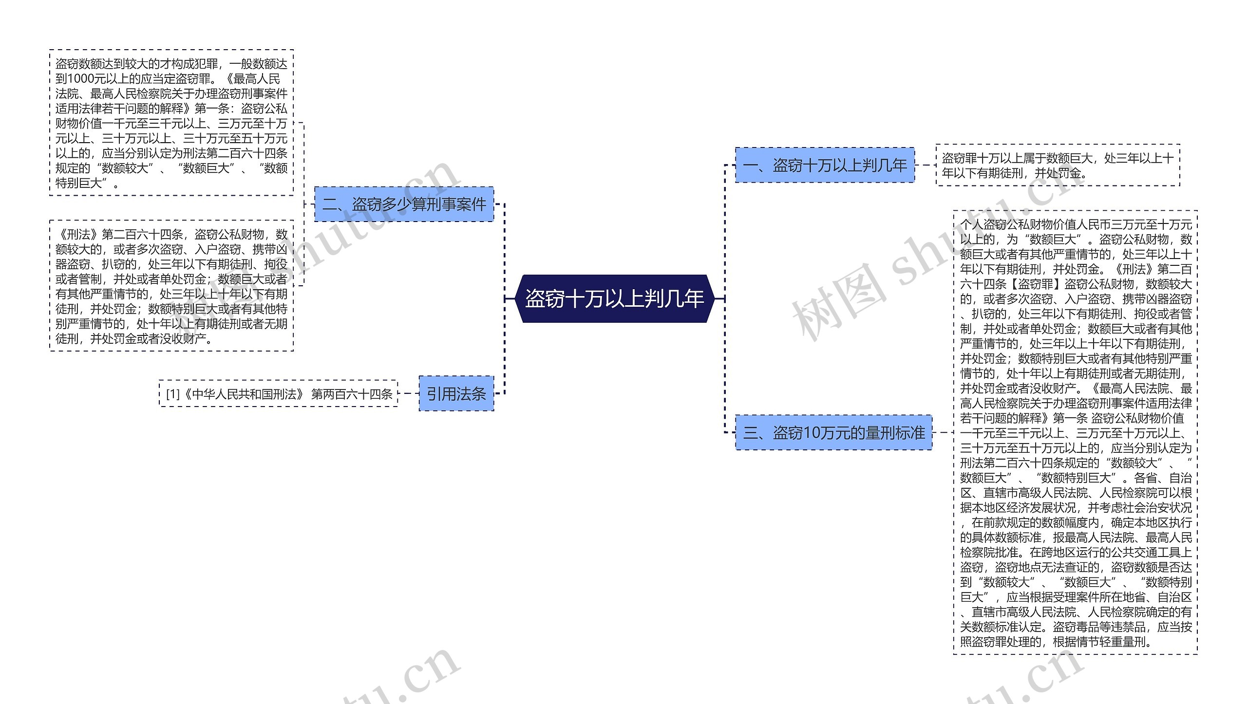 盗窃十万以上判几年思维导图