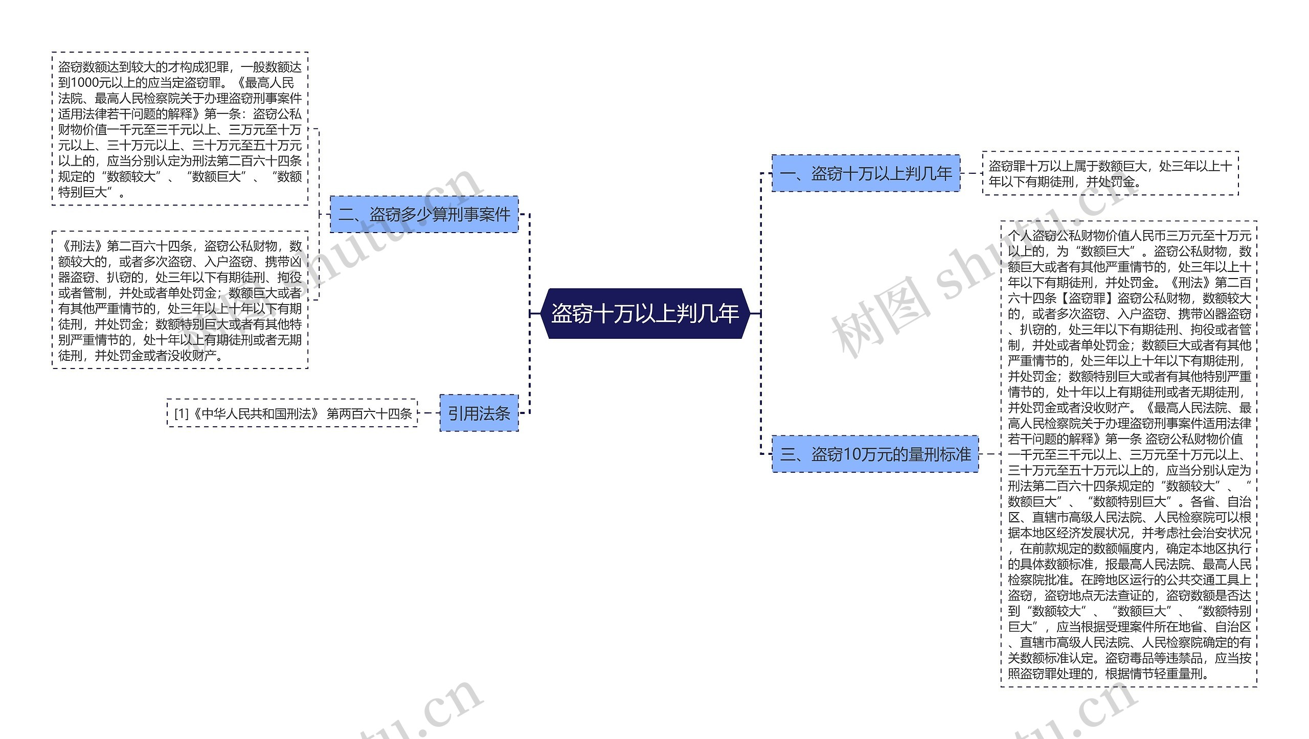 盗窃十万以上判几年 盗窃十万以上判几年