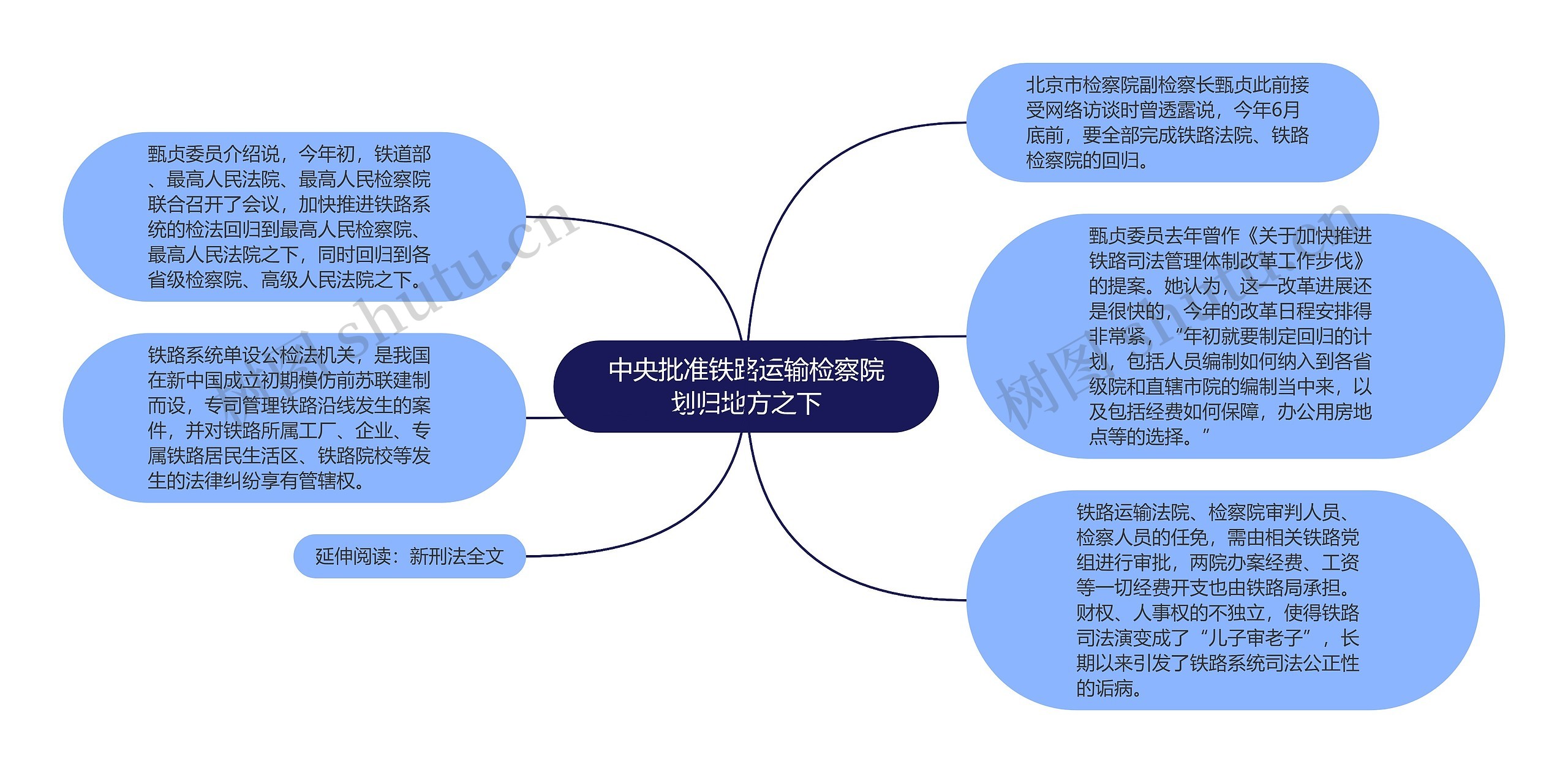 中央批准铁路运输检察院划归地方之下