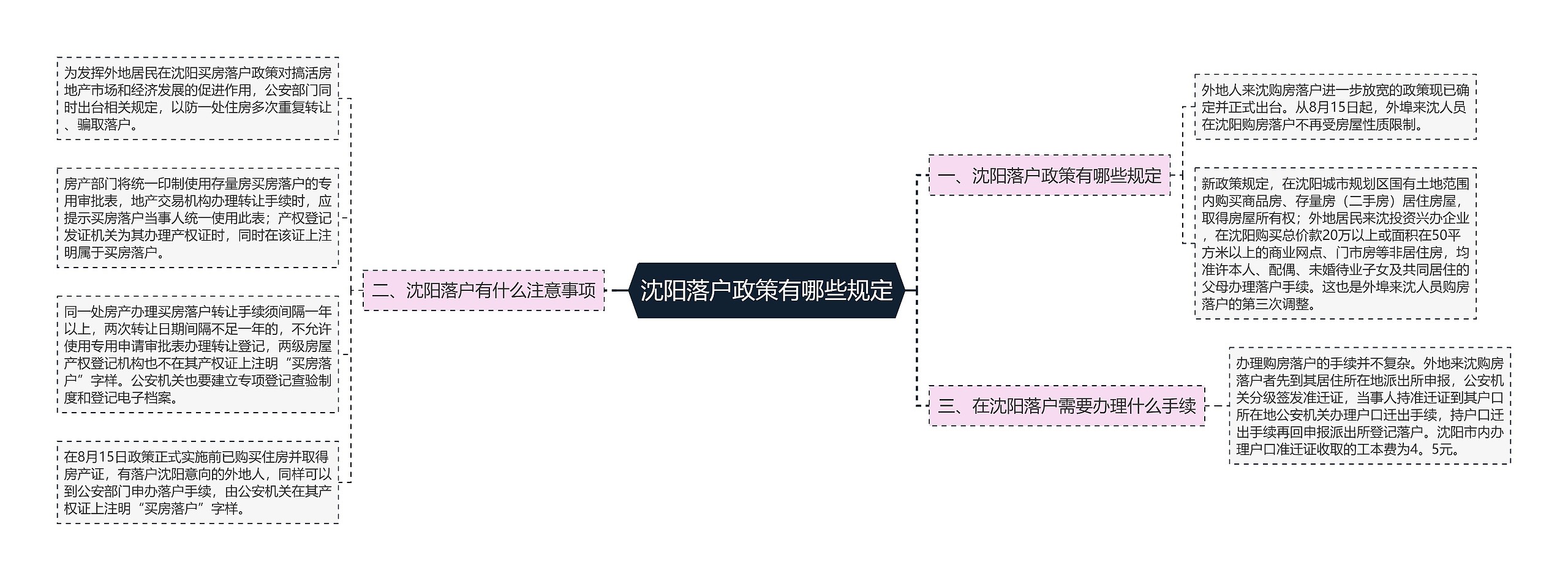 沈阳落户政策有哪些规定