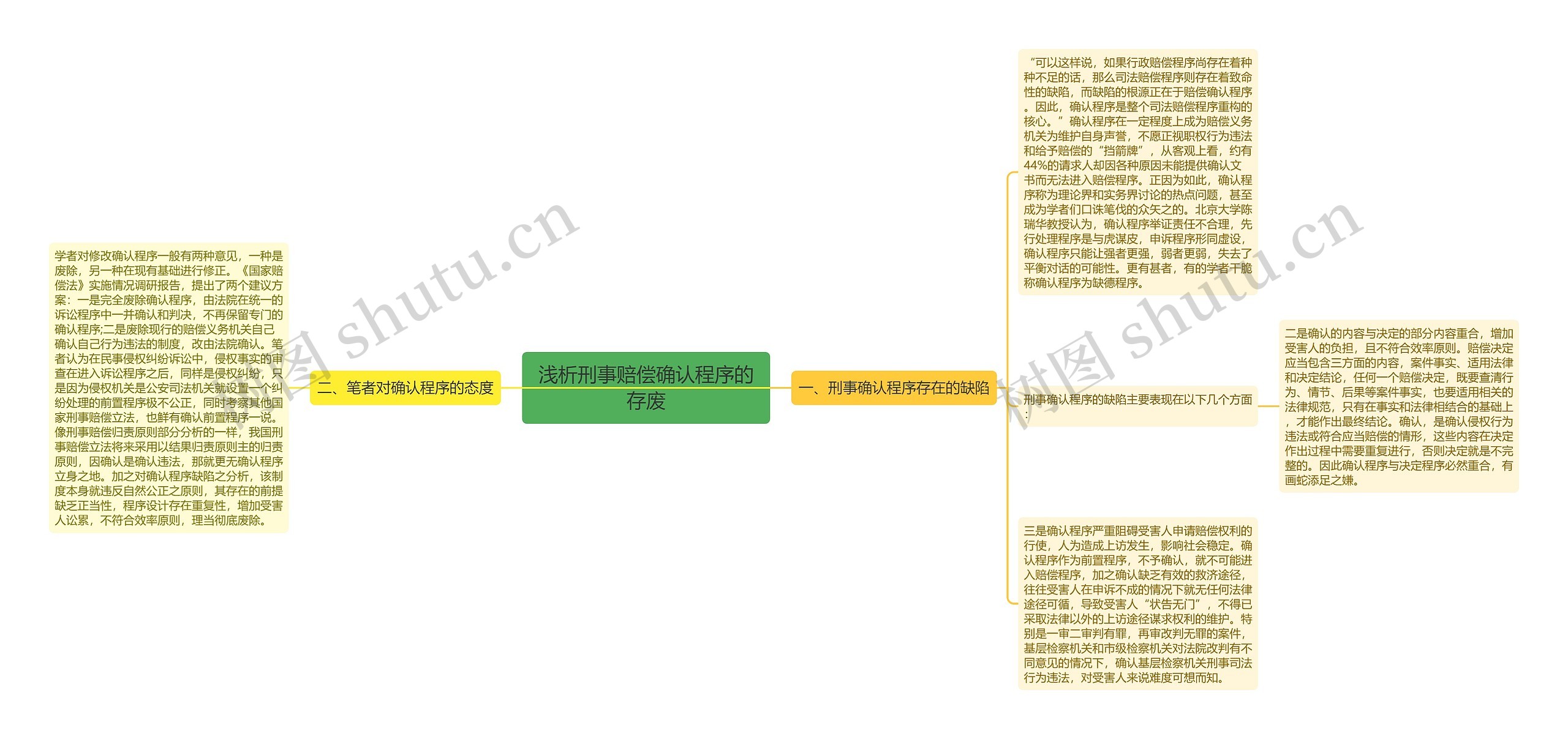 浅析刑事赔偿确认程序的存废思维导图