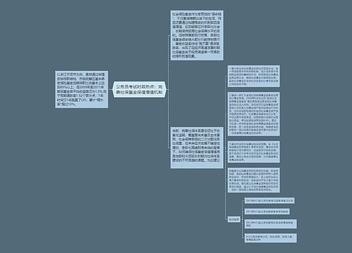 公务员考试时政热点：完善社保基金保值增值机制