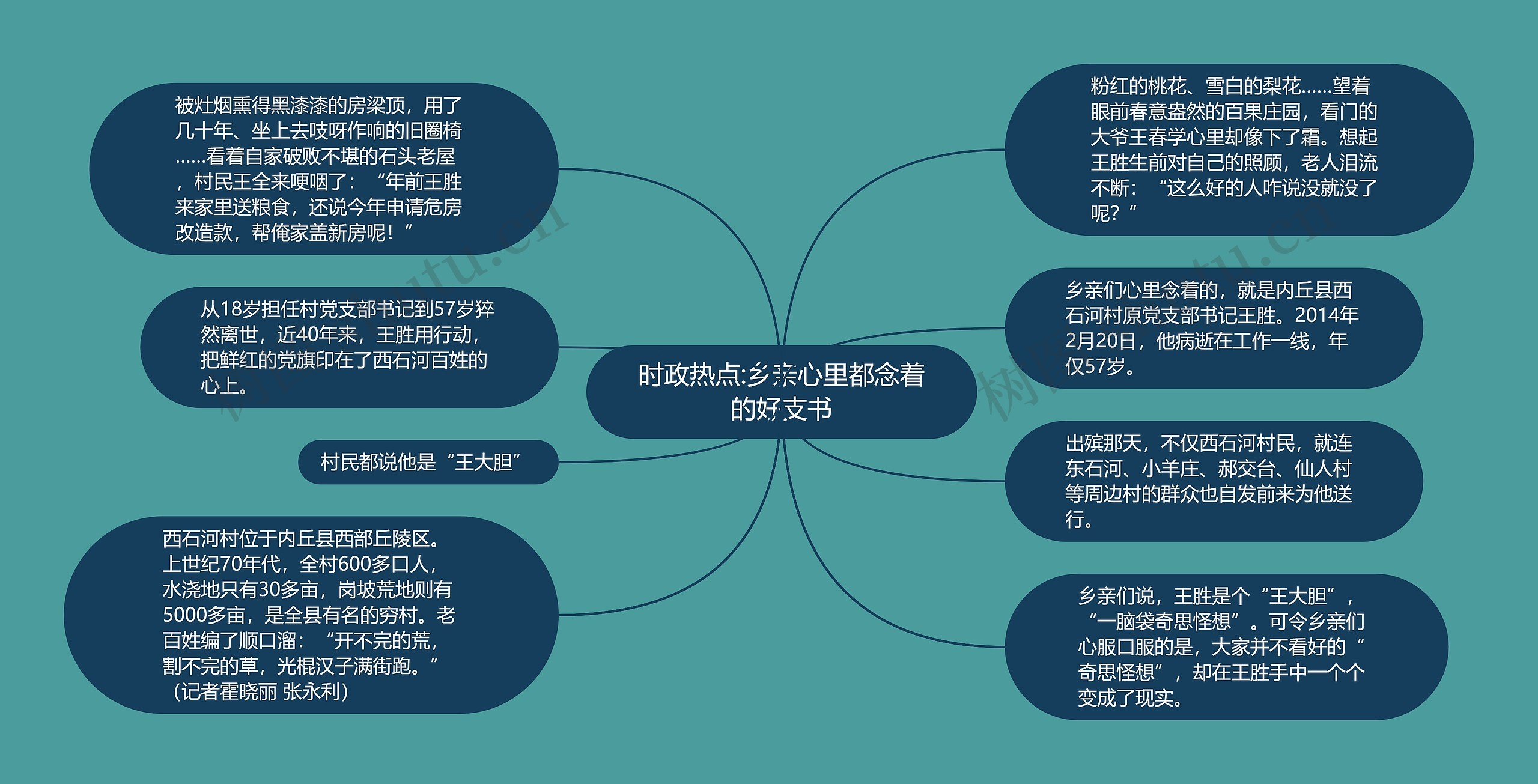 时政热点:乡亲心里都念着的好支书