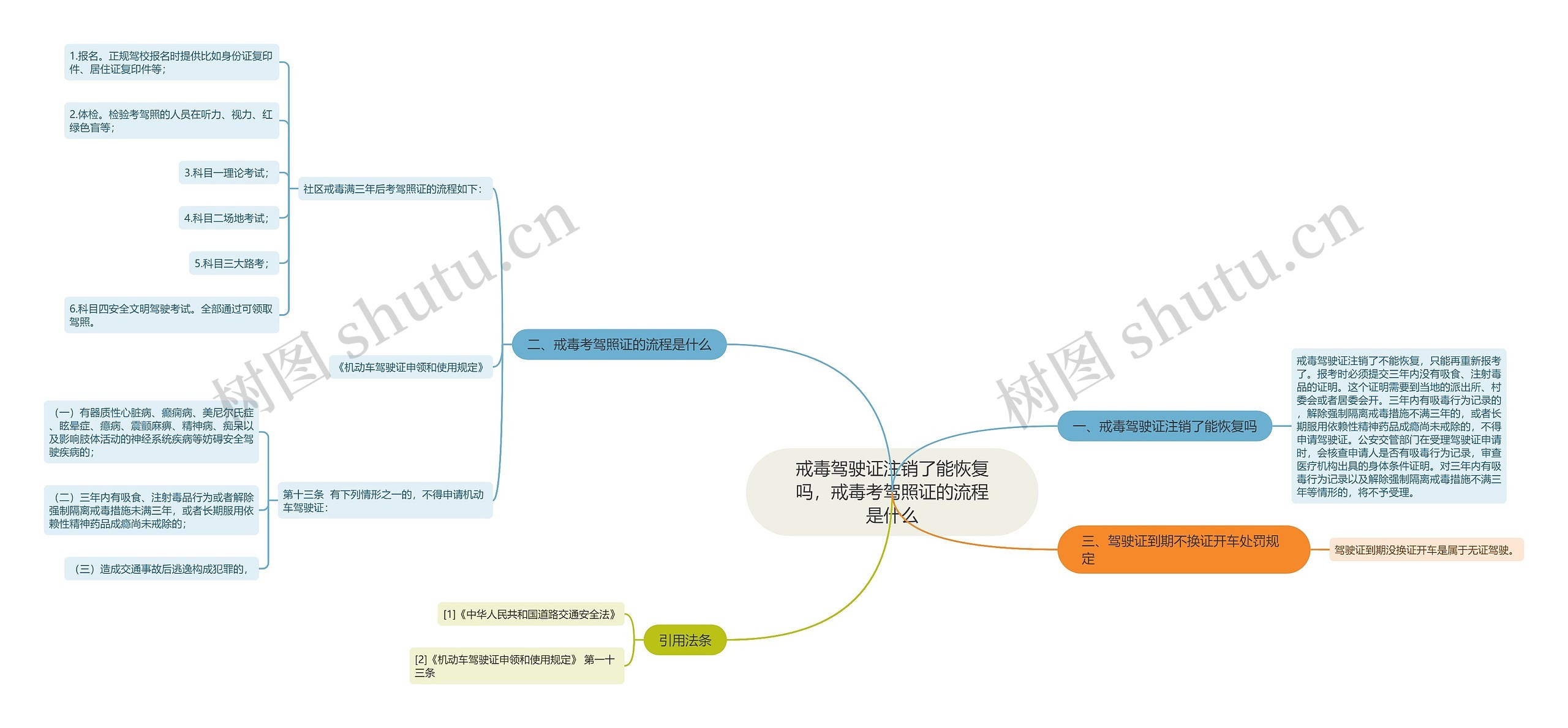 戒毒驾驶证注销了能恢复吗，戒毒考驾照证的流程是什么思维导图