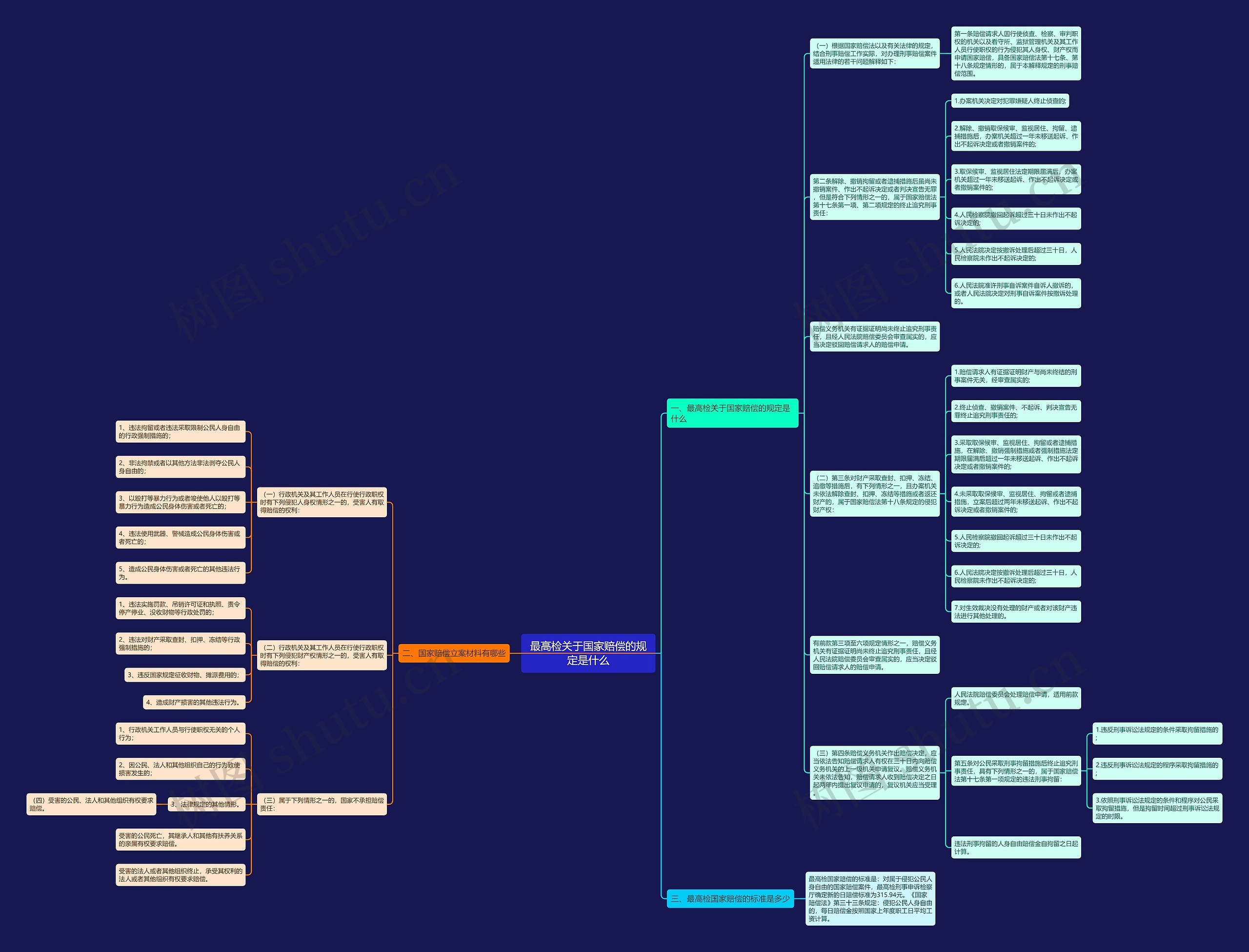 最高检关于国家赔偿的规定是什么 最高检关于国家赔偿的规定是什么