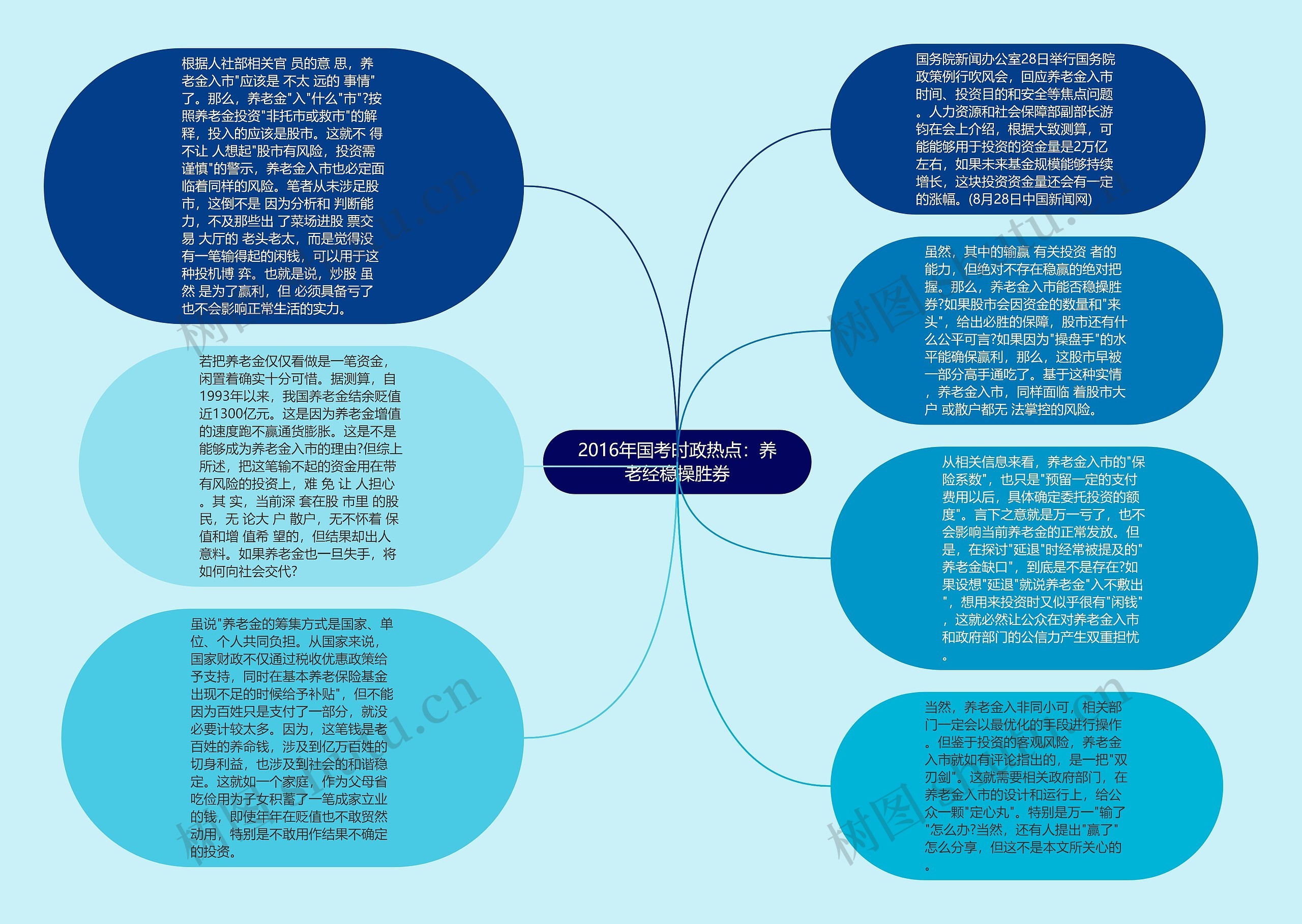 2016年国考时政热点：养老经稳操胜券