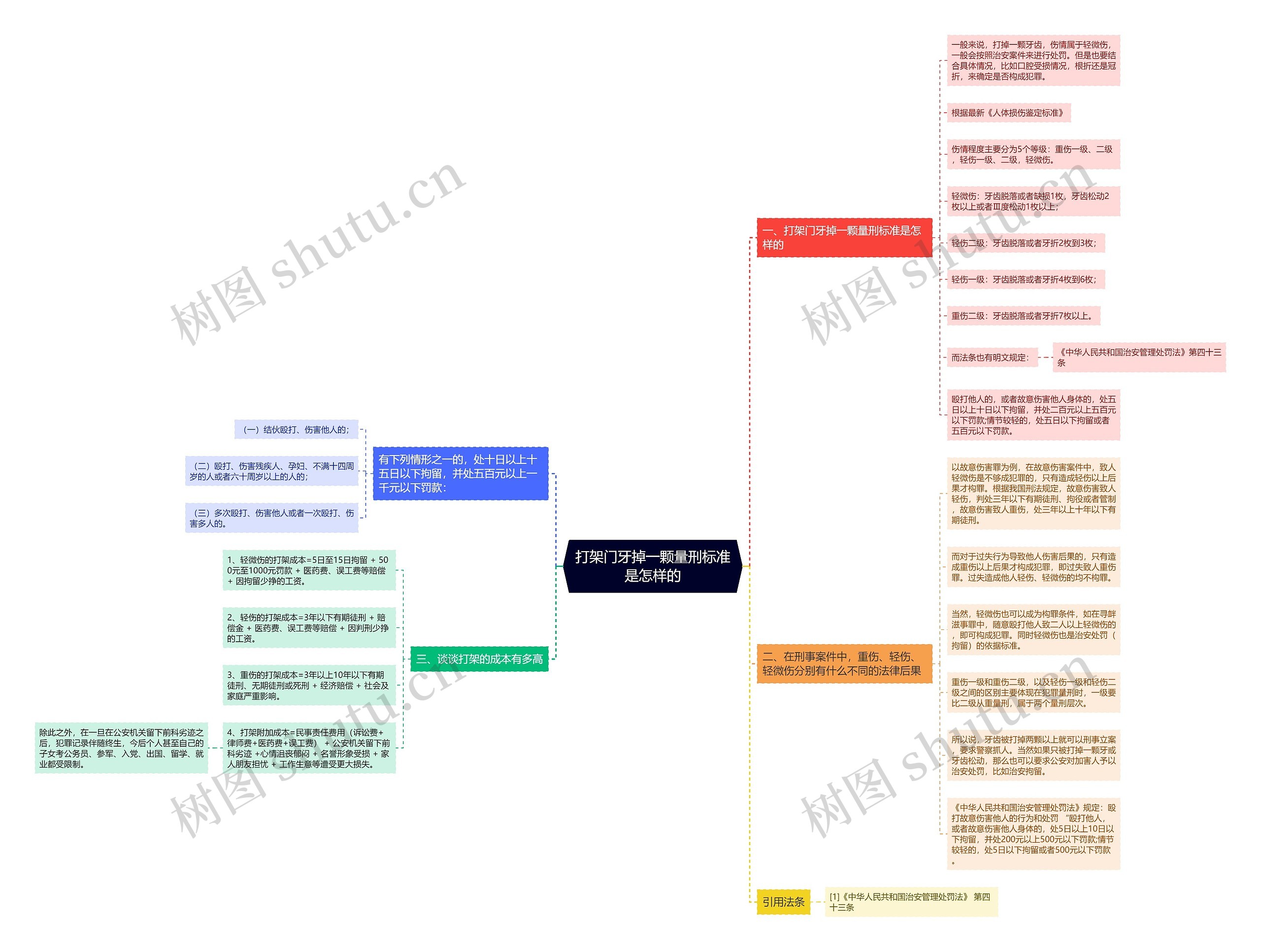 打架门牙掉一颗量刑标准是怎样的 打架门牙掉一颗量刑标准是怎样的
