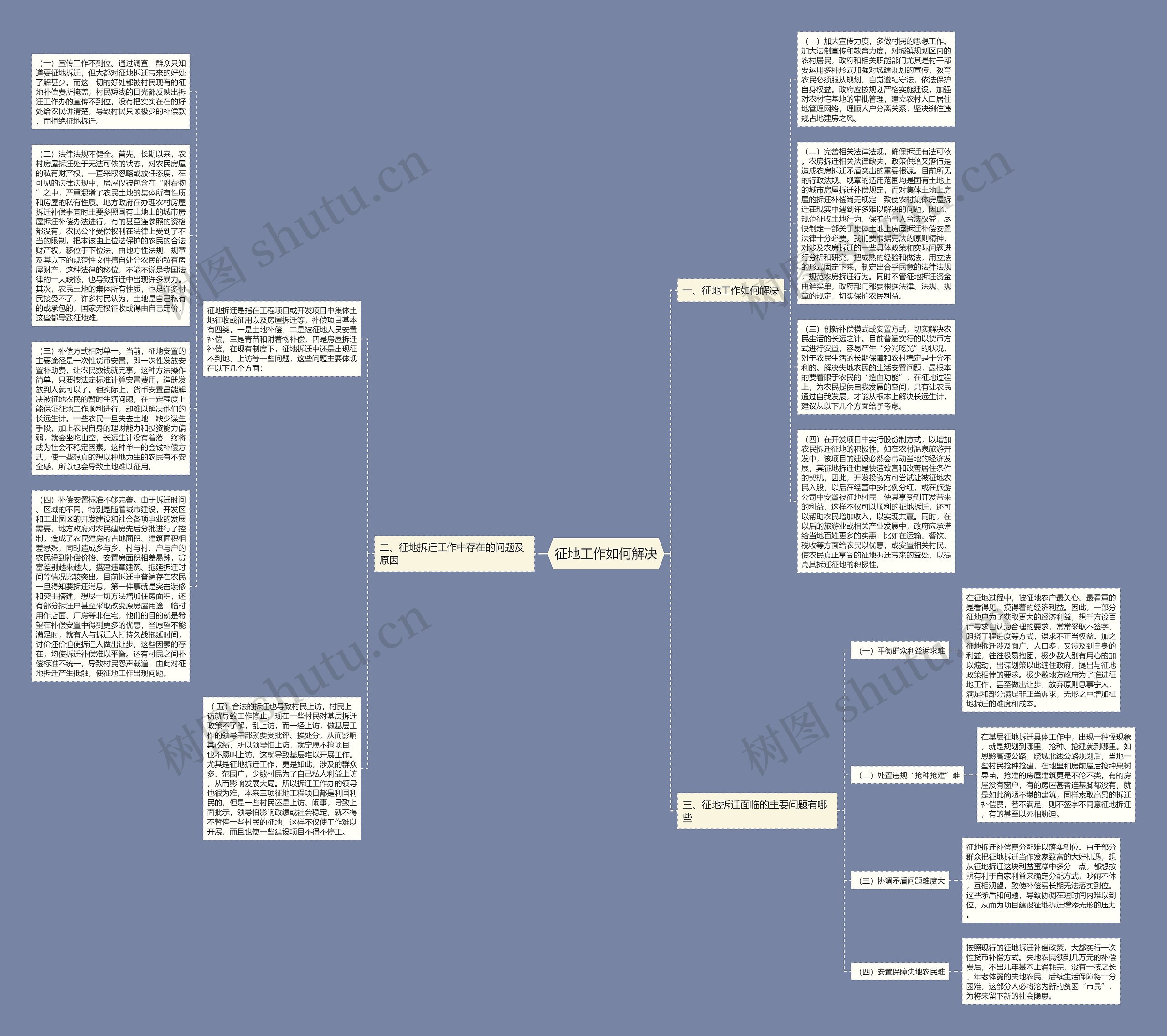 征地工作如何解决思维导图