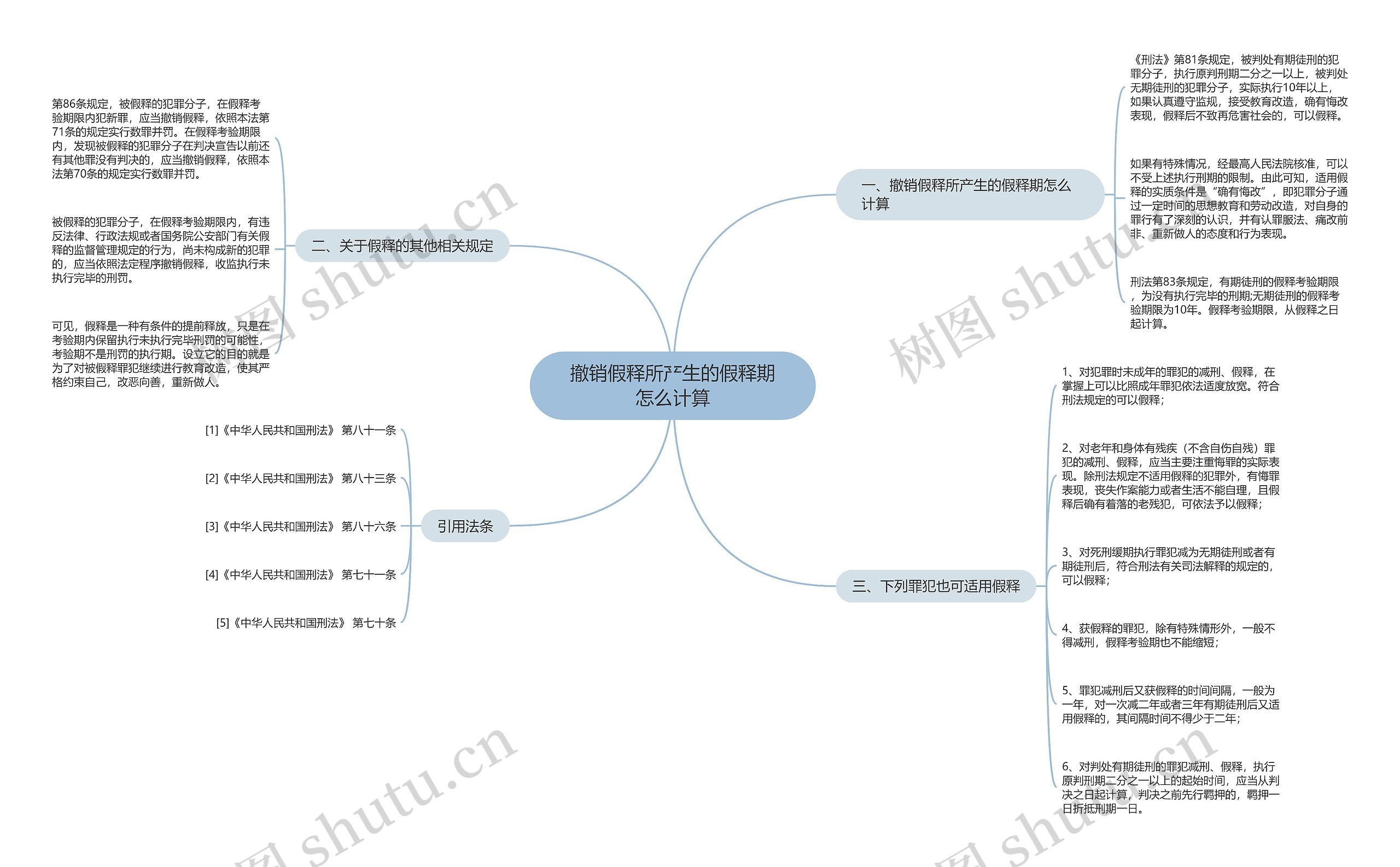 撤销假释所产生的假释期怎么计算思维导图