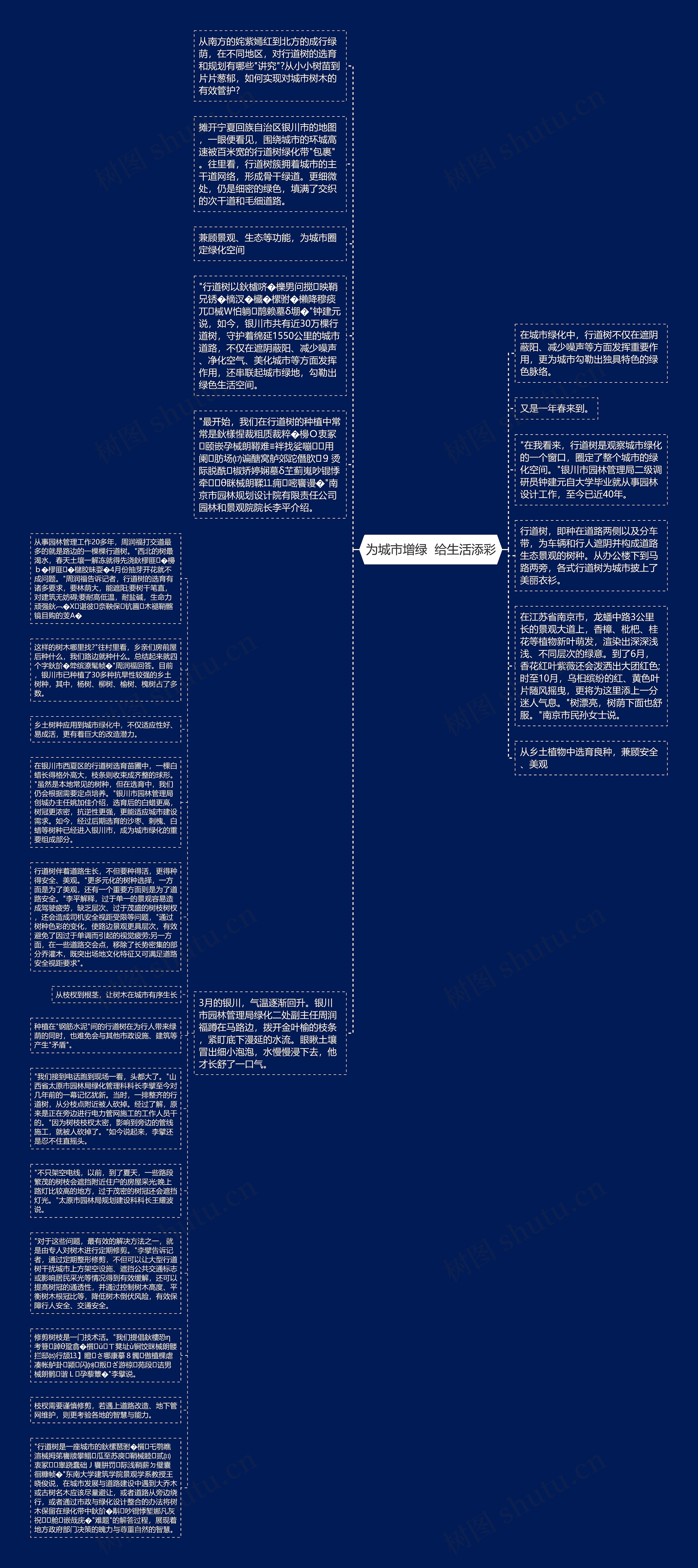 为城市增绿  给生活添彩思维导图