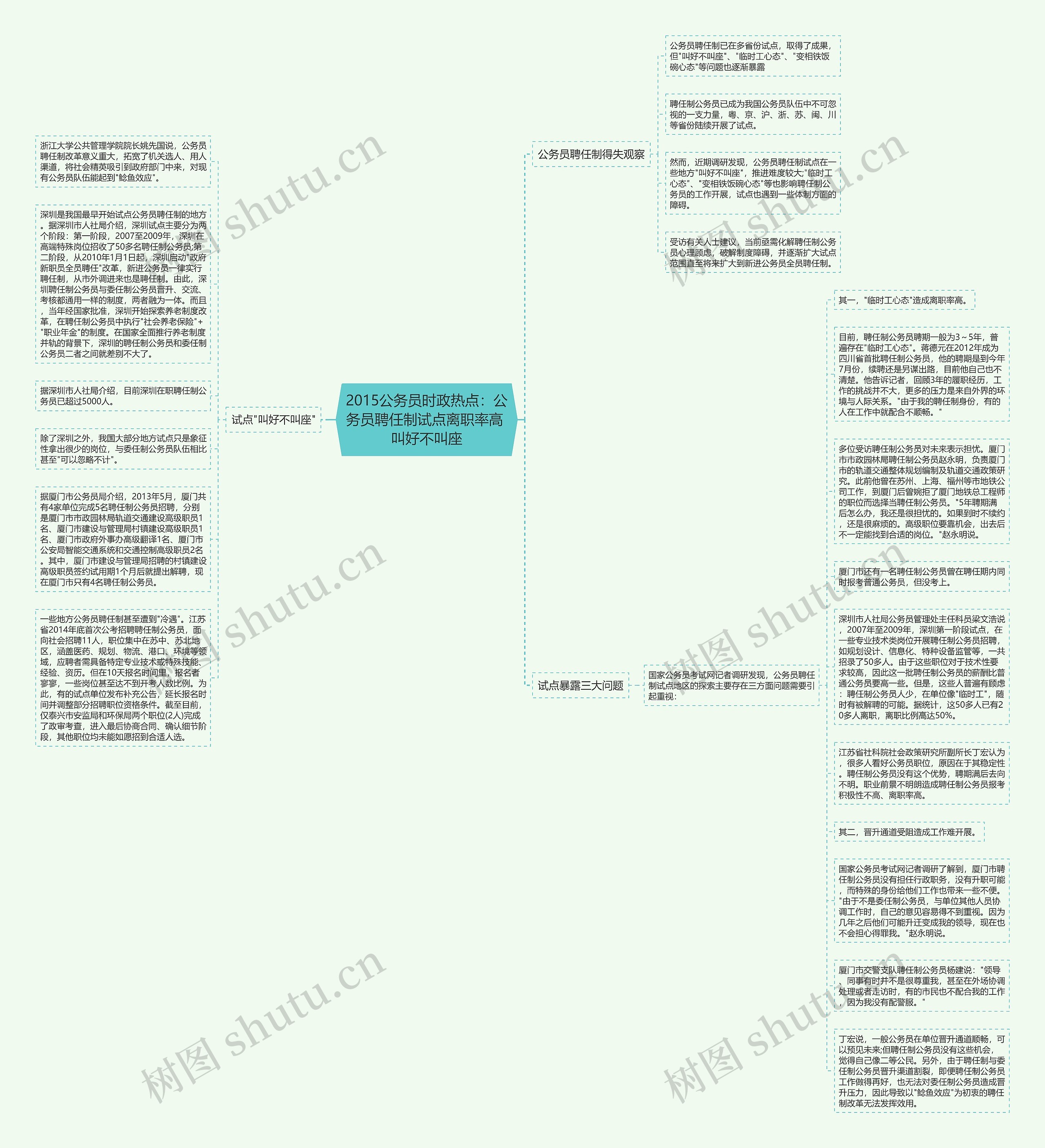 2015公务员时政热点：公务员聘任制试点离职率高 叫好不叫座思维导图