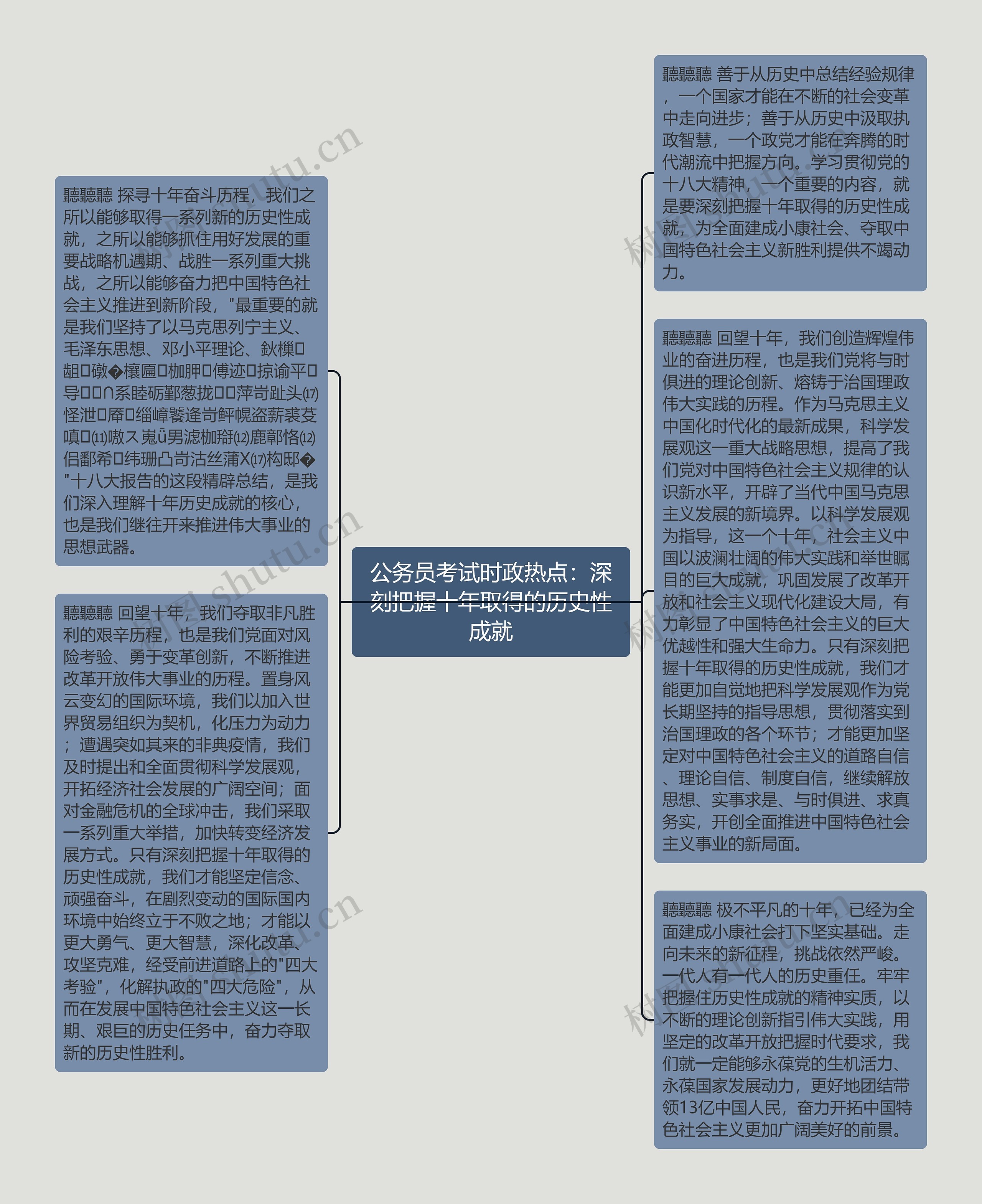 公务员考试时政热点：深刻把握十年取得的历史性成就思维导图