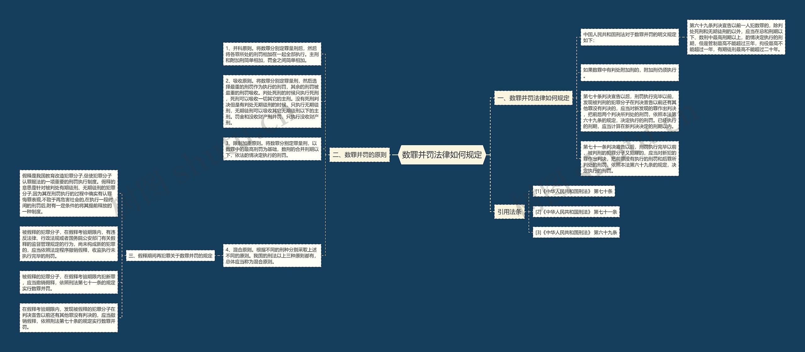 数罪并罚法律如何规定思维导图