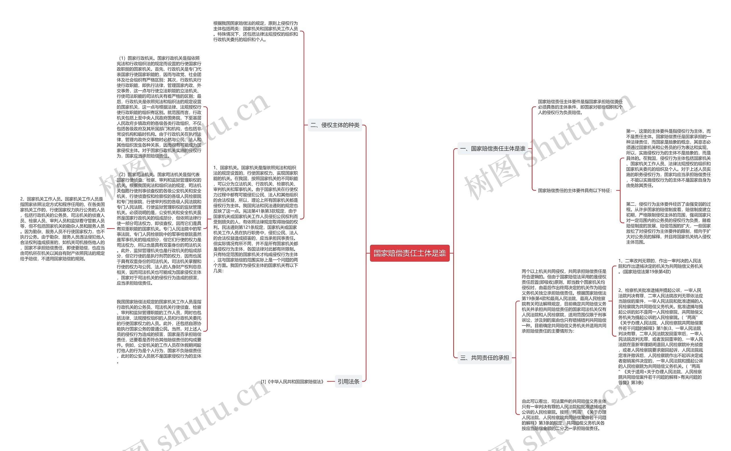 国家赔偿责任主体是谁思维导图