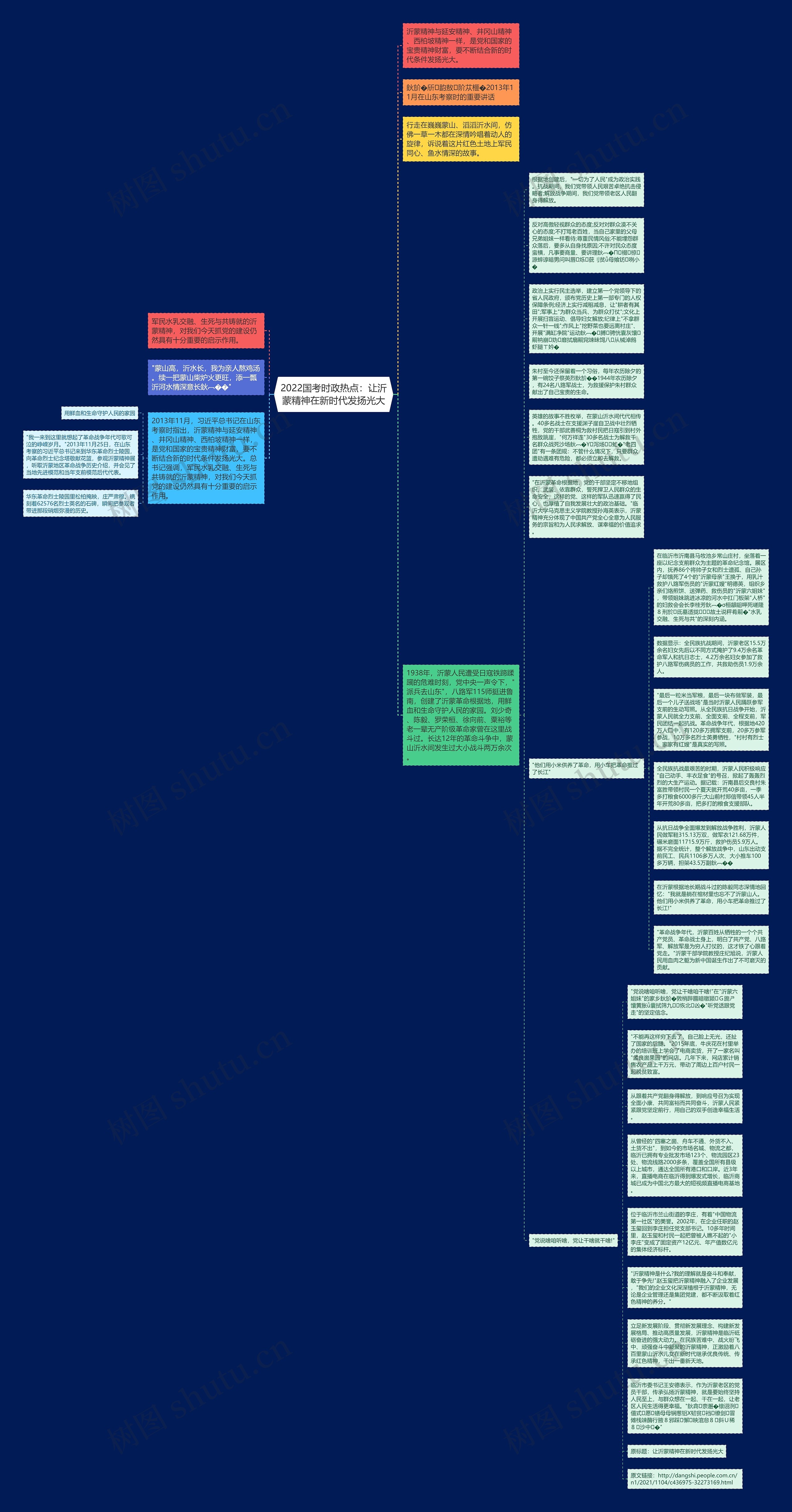 2022国考时政热点：让沂蒙精神在新时代发扬光大思维导图
