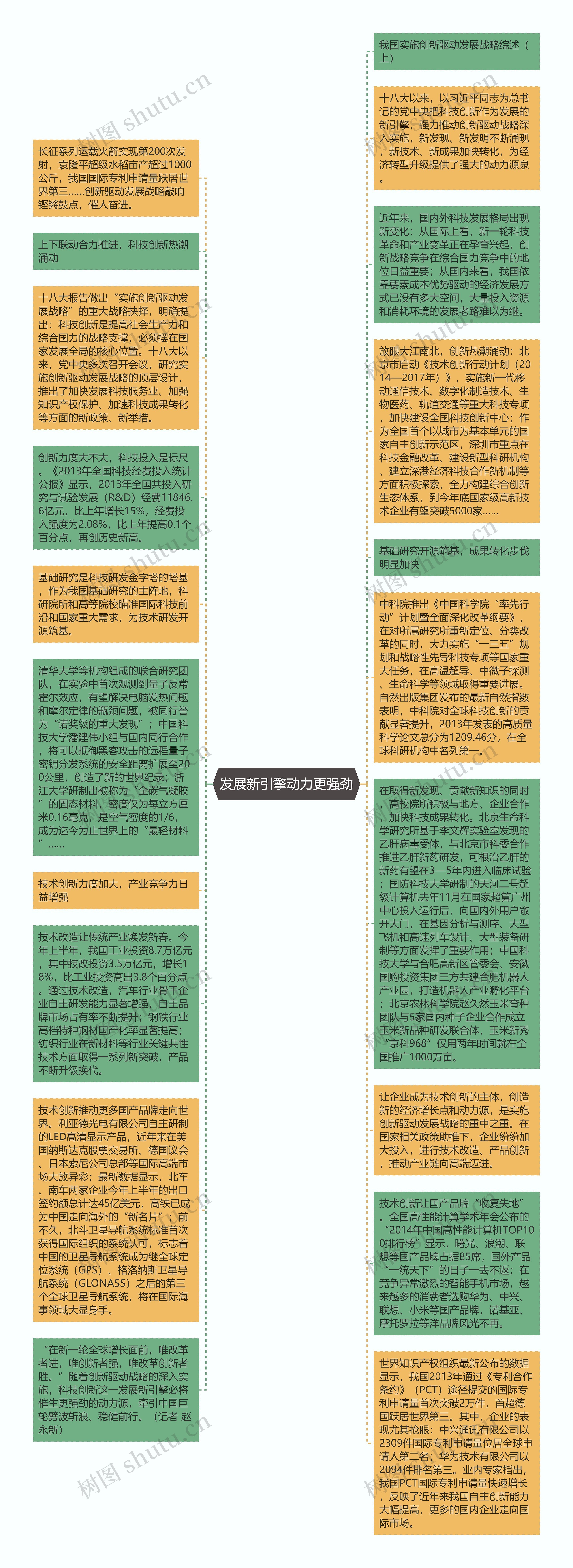 发展新引擎动力更强劲思维导图