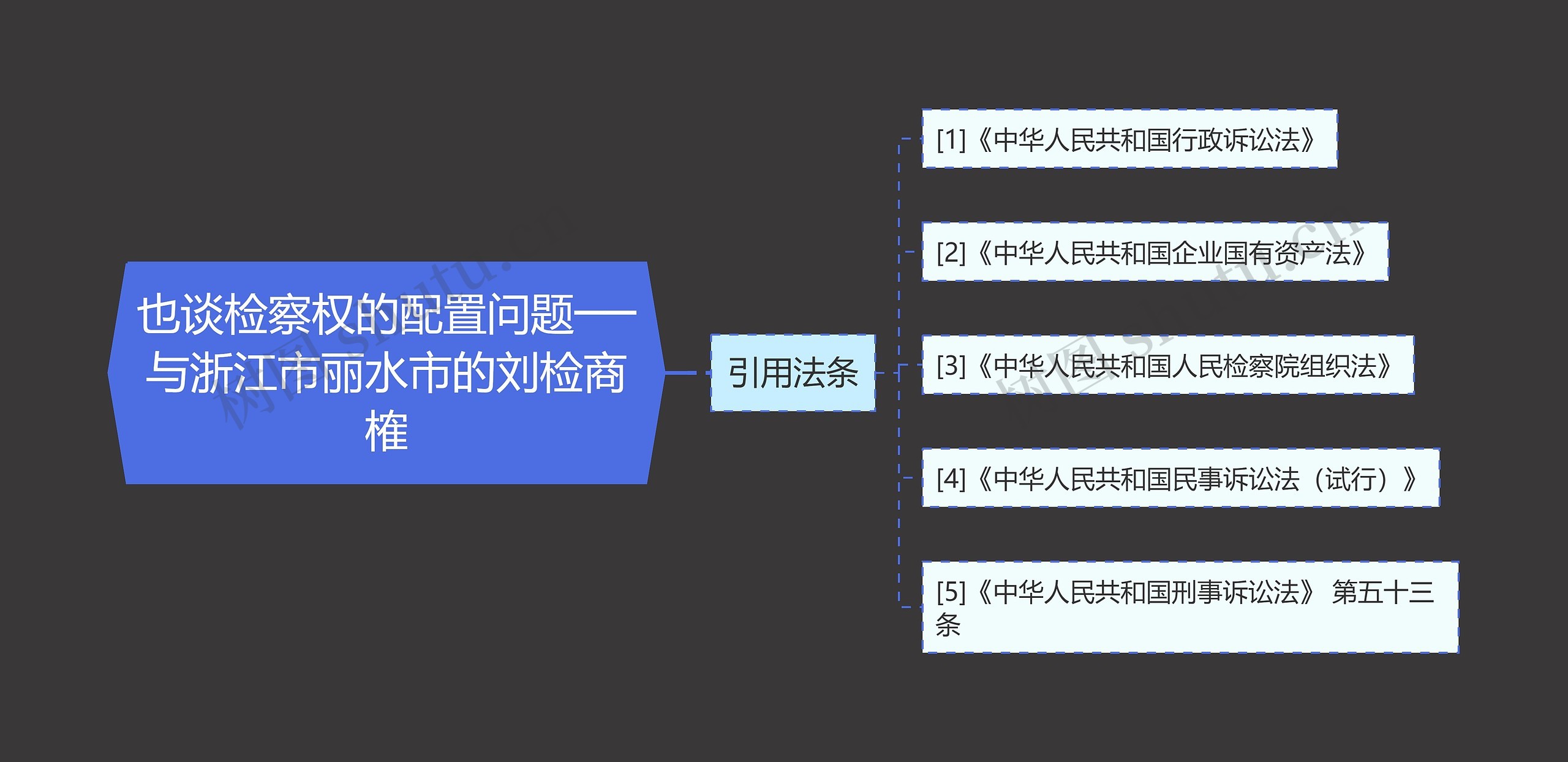 也谈检察权的配置问题──与浙江市丽水市的刘检商榷