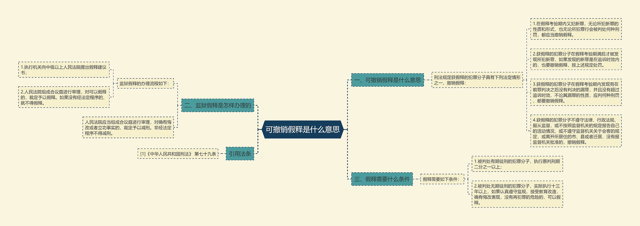可撤销假释是什么意思思维导图