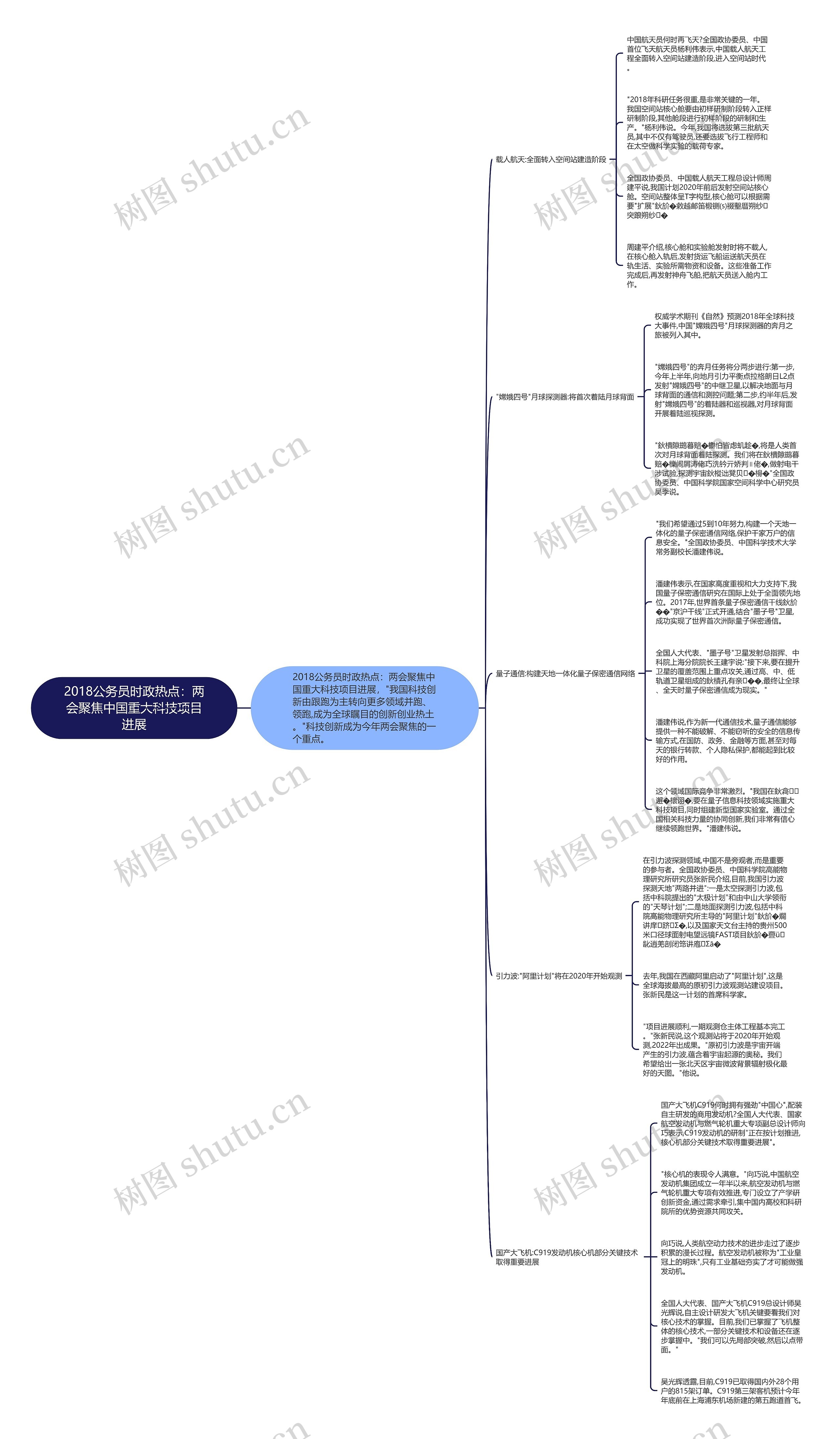2018公务员时政热点:两会聚焦中国重大科技项目进展 2018公务员时政热点:两会聚焦中国重大科技项目进展