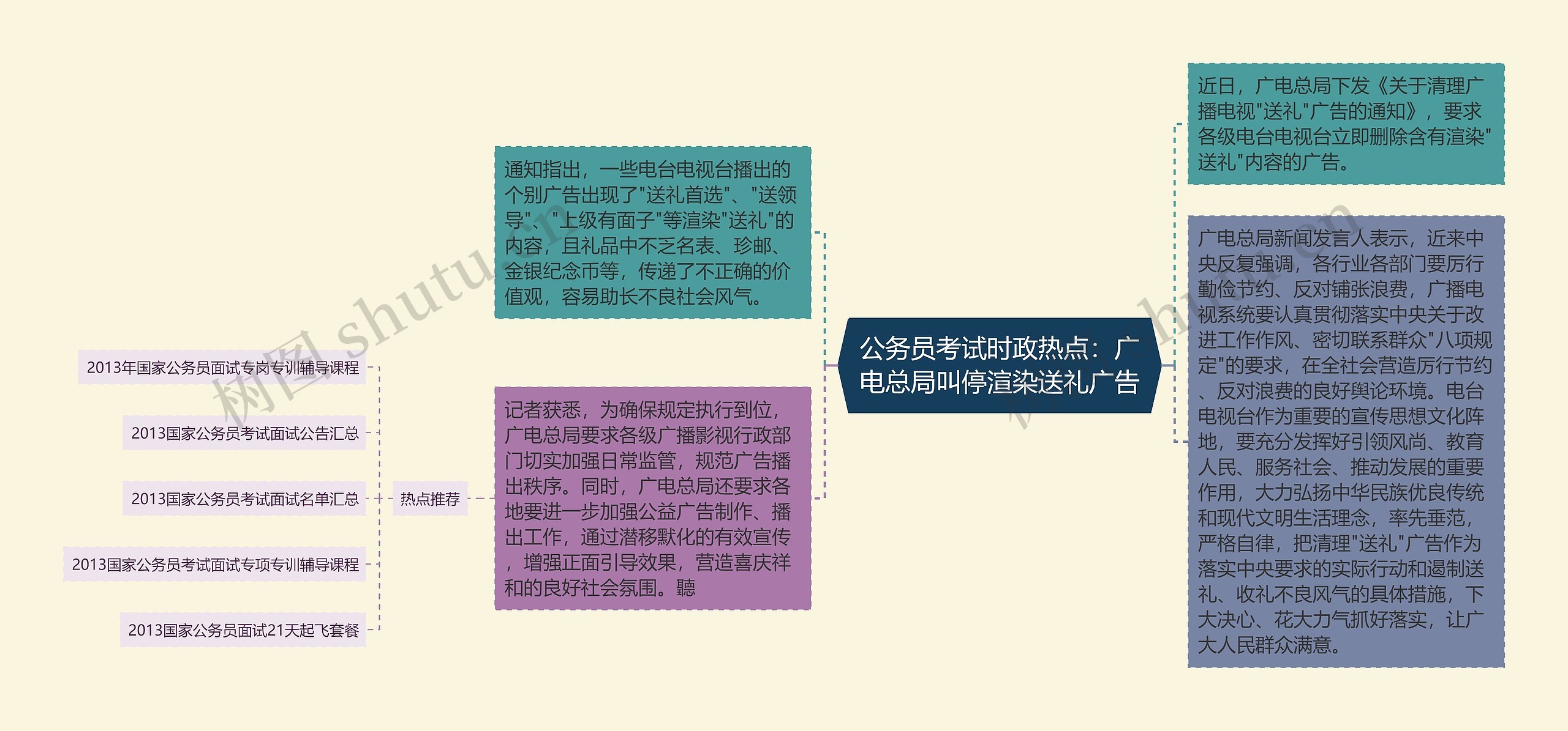 公务员考试时政热点：广电总局叫停渲染送礼广告思维导图