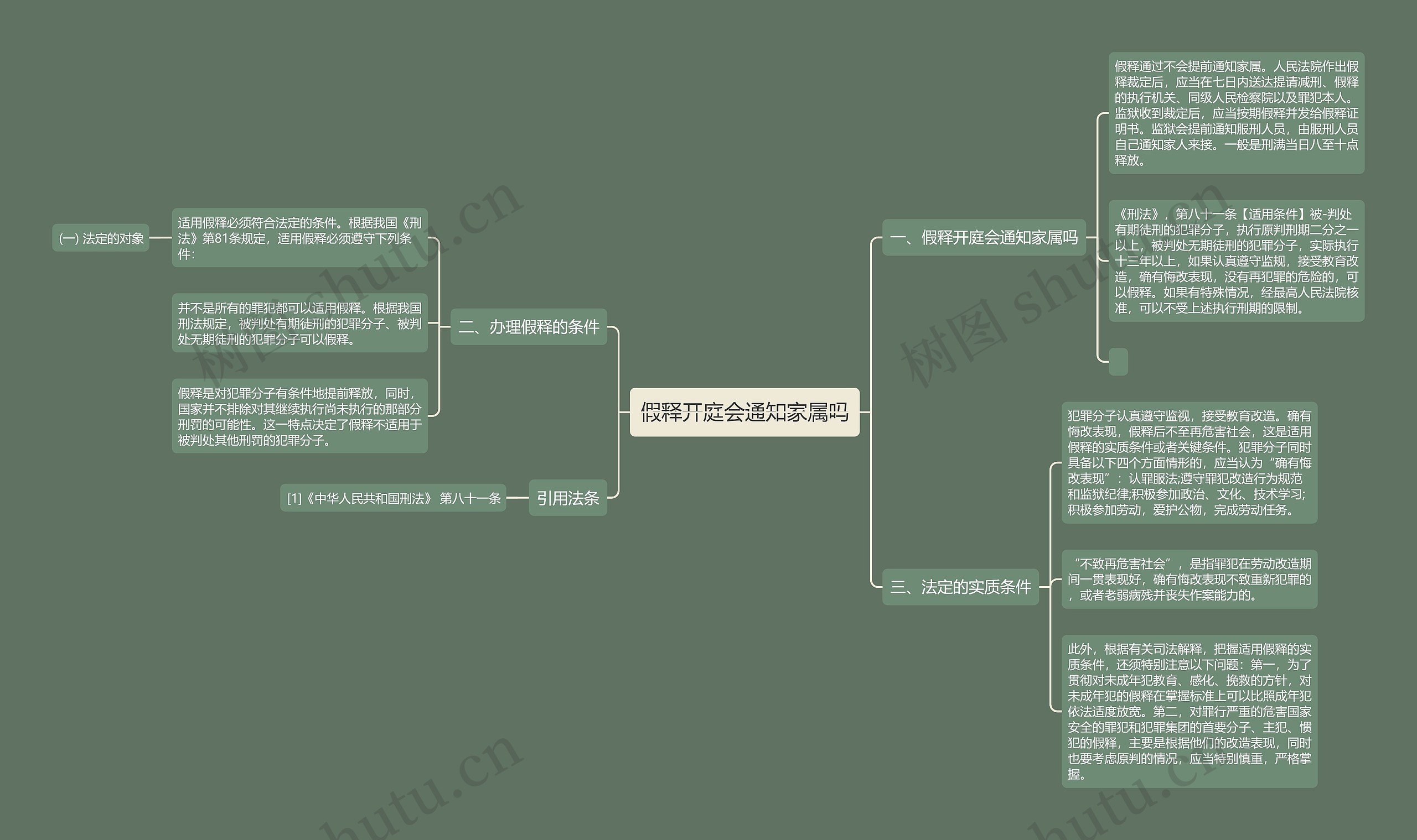 假释开庭会通知家属吗思维导图