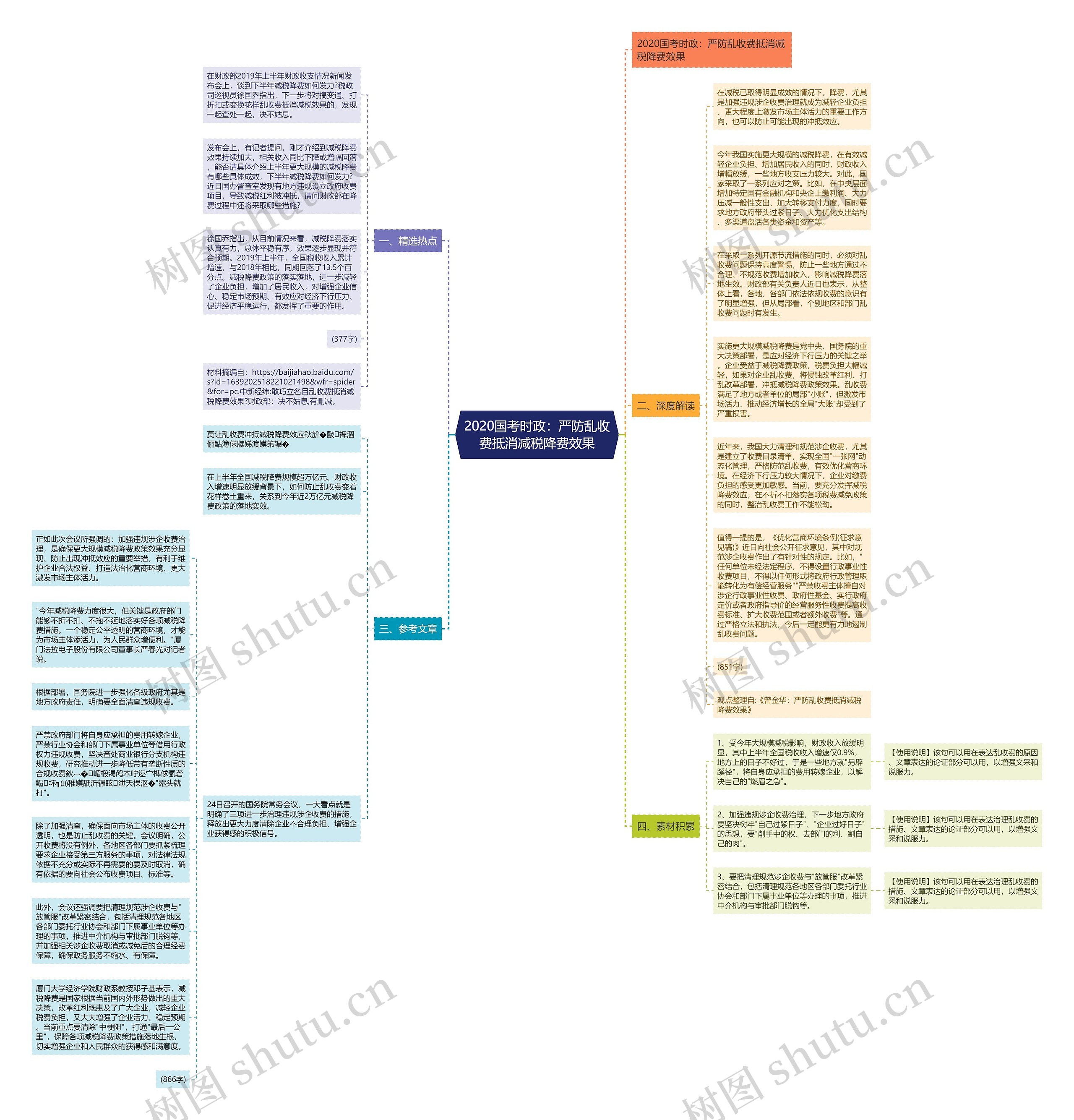 2020国考时政：严防乱收费抵消减税降费效果思维导图
