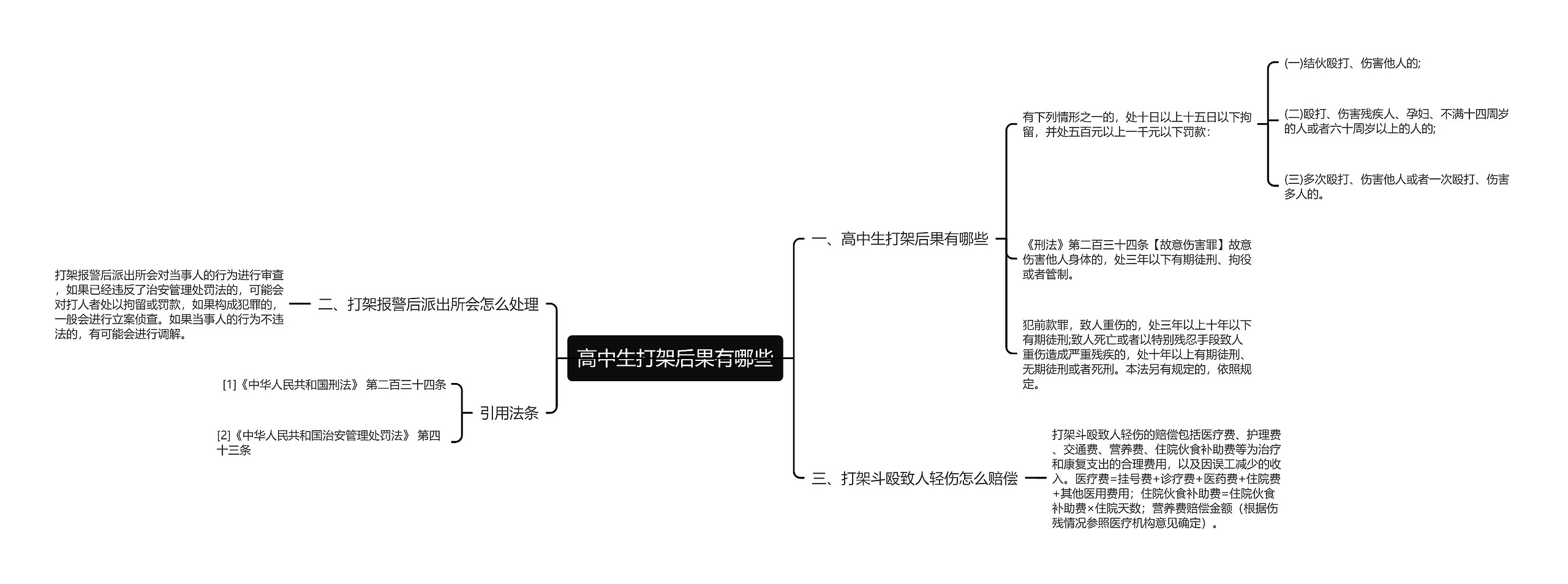高中生打架后果有哪些 高中生打架后果有哪些