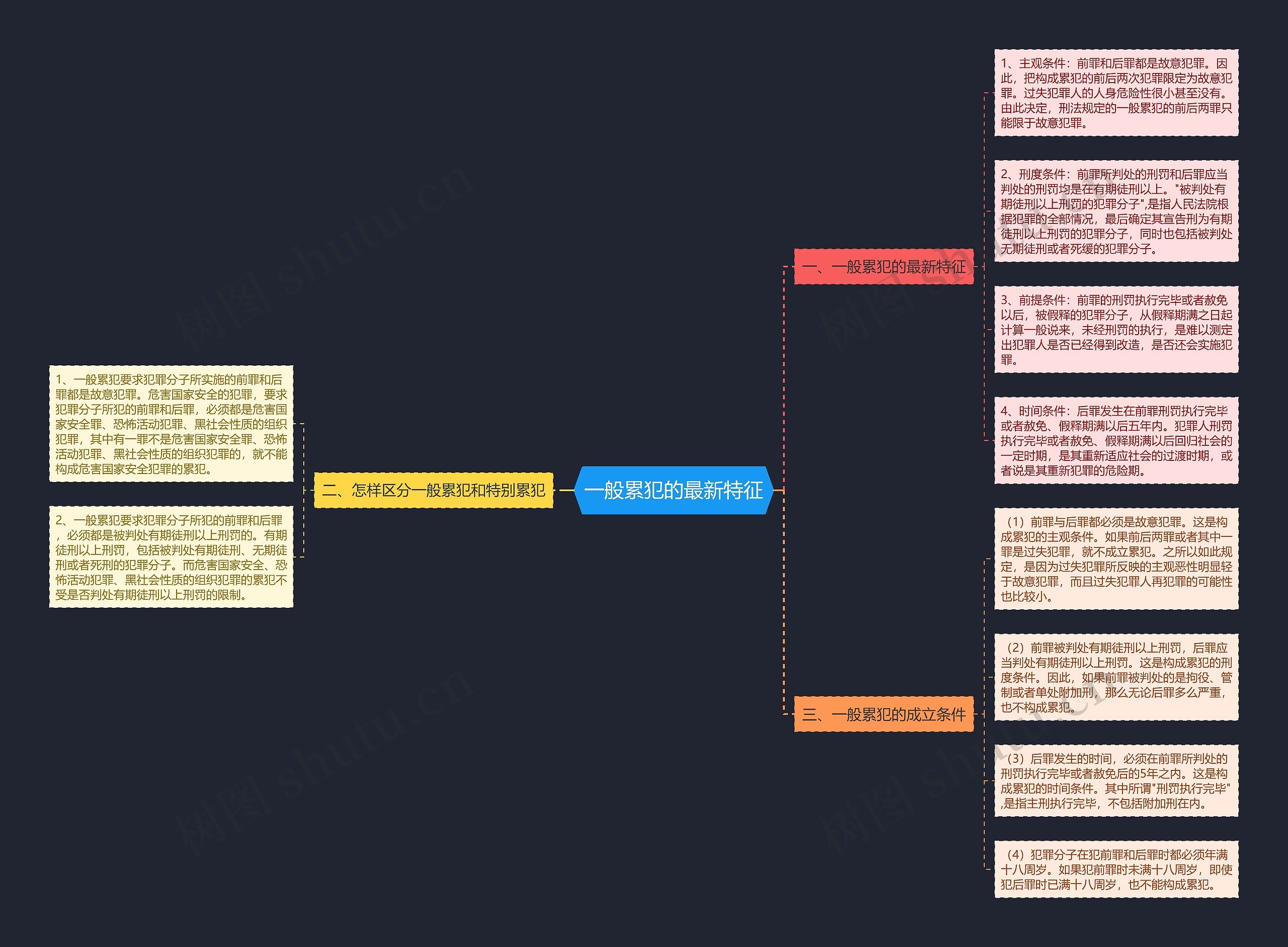 一般累犯的最新特征 一般累犯的最新特征